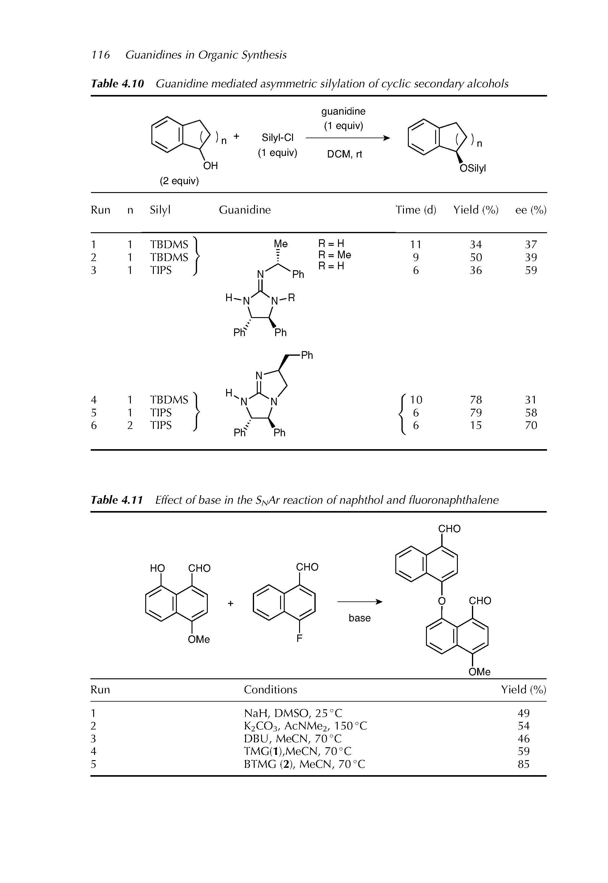 Table 4.10 Guanidine mediated asymmetric silylation of cyclic secondary alcohols...
