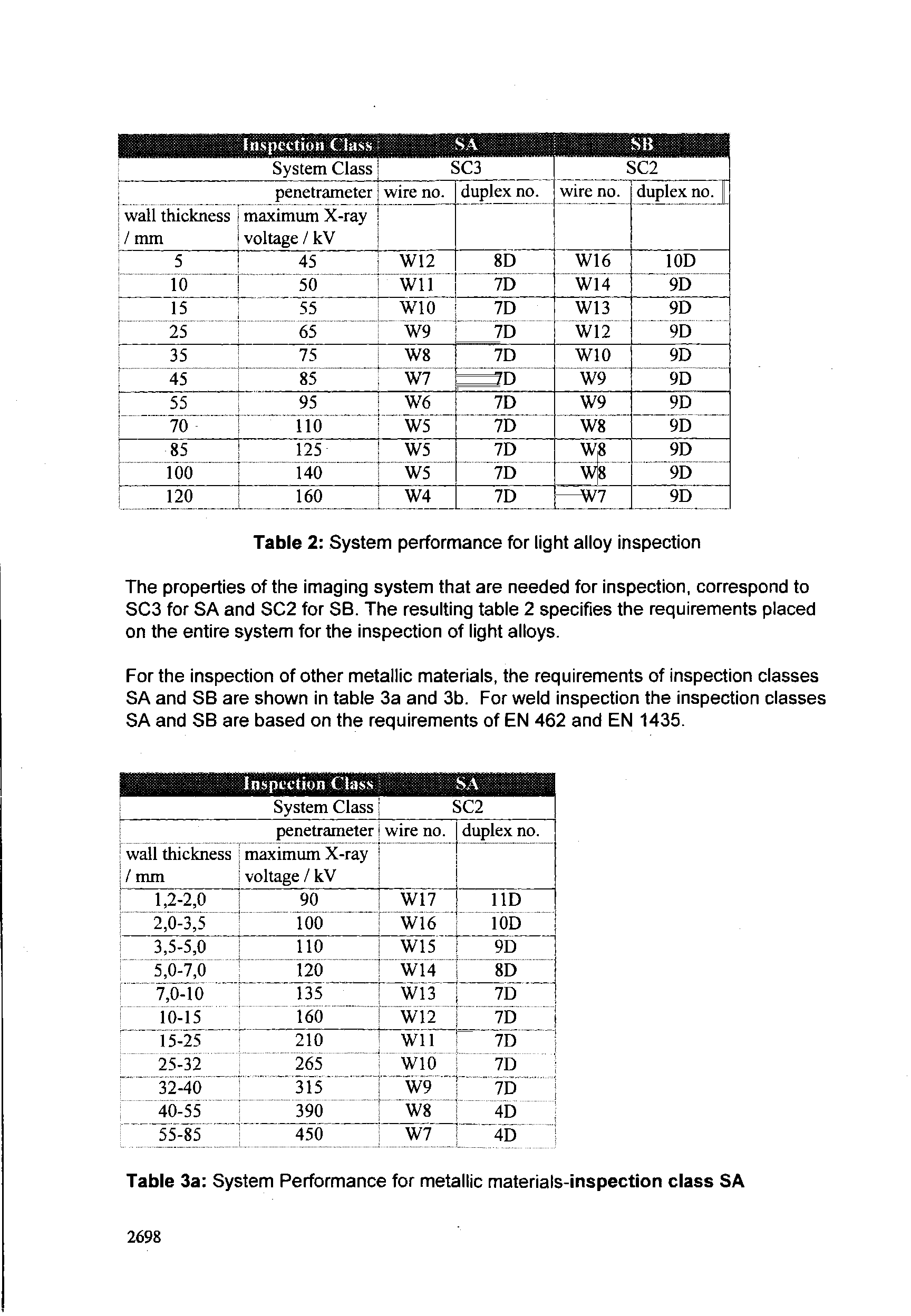 Table 2 System performance for light alloy inspection...