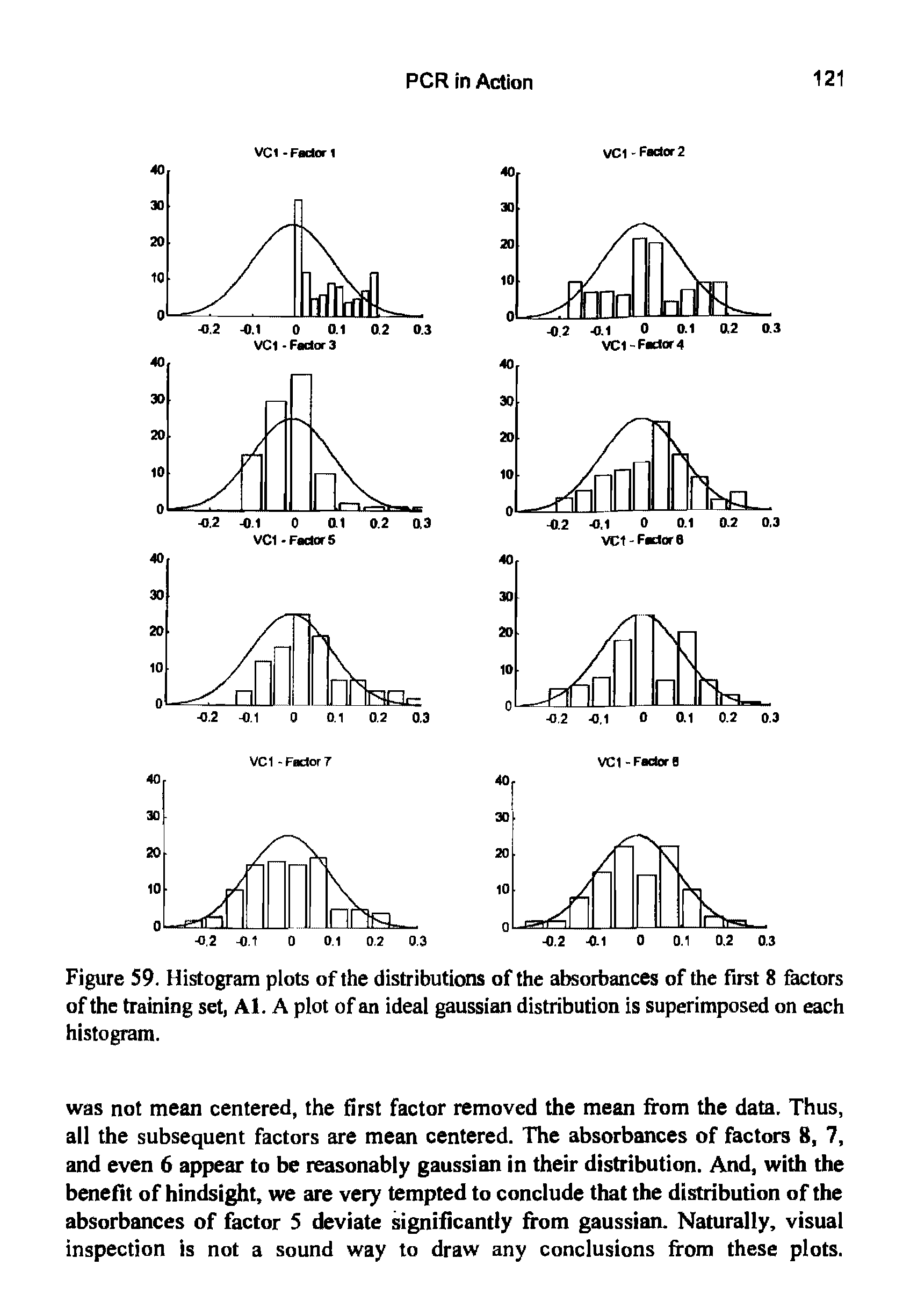 Figure 59. Histogram plots of the distributions of the absorbances of the first 8 factors of the training set, Al. A plot of an ideal gaussian distribution is superimposed on each histogram.