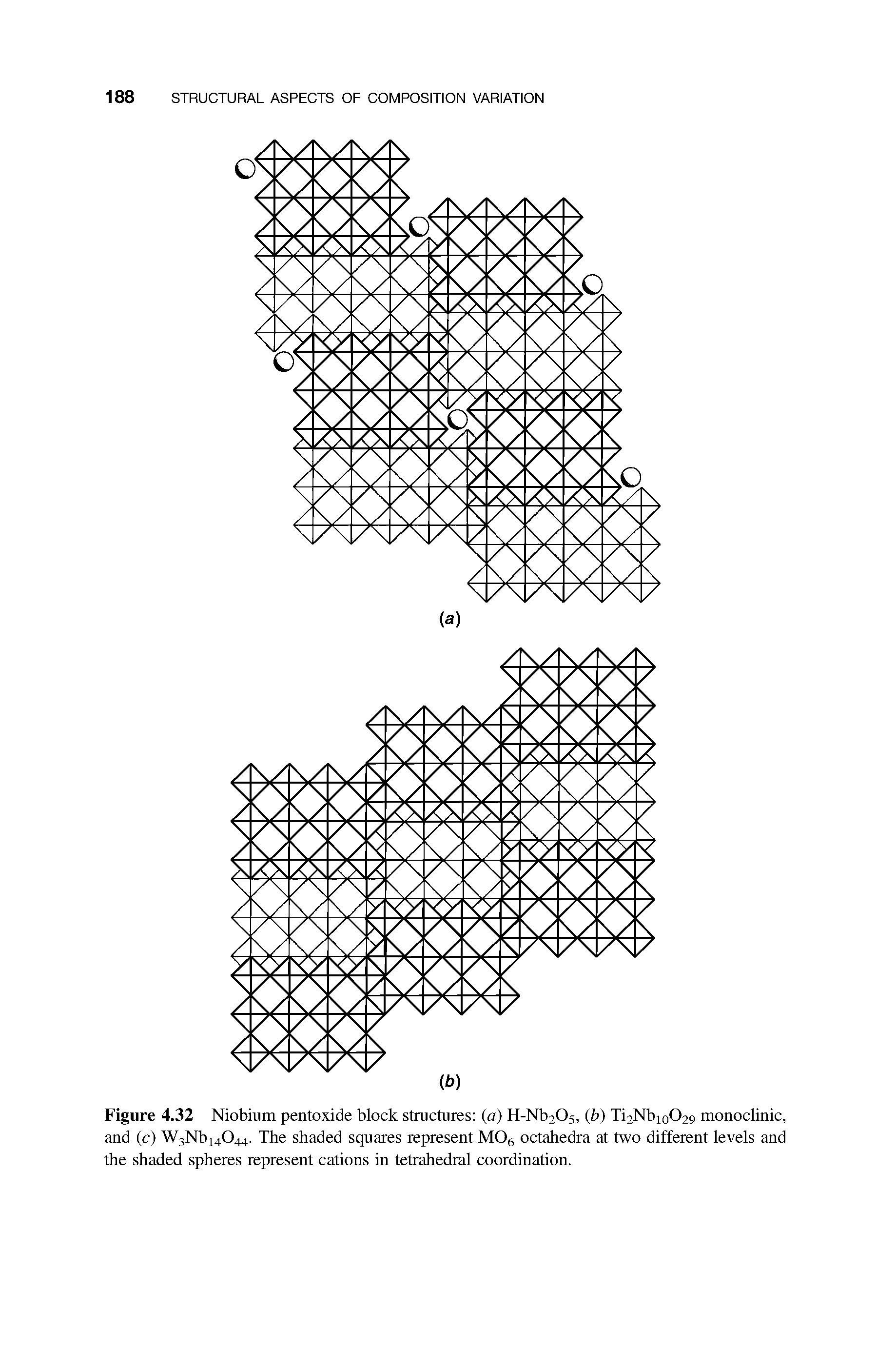 Figure 4.32 Niobium pentoxide block structures (a) H-Nb2Os, (b) Ti2Nb10O29 monoclinic, and (c) W3Nb14044. The shaded squares represent MOg octahedra at two different levels and the shaded spheres represent cations in tetrahedral coordination.