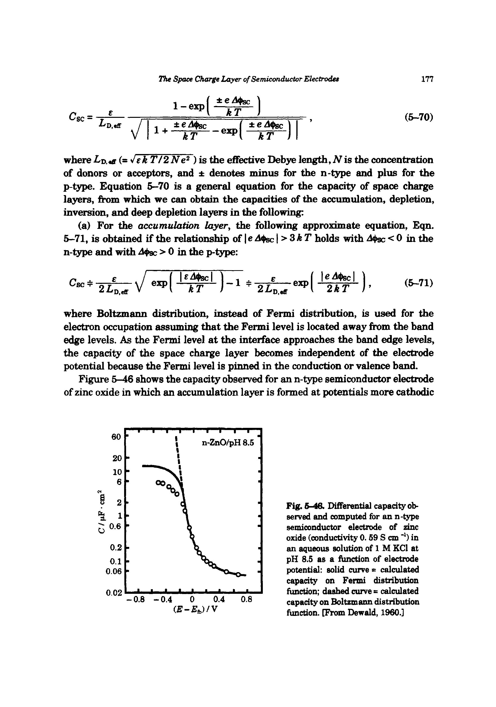 Fig. 6-46. Differential capacity observed and computed for an n-type semiconductor electrode of zinc oxide (conductivity 0. 59 S cm in an aqueous solution of 1 M KCl at pH 8.5 as a function of electrode potential solid curve s calculated capacity on Fermi distribution fimction dashed curve = calculated capacity on Boltzmann distribution function. [From Dewald, I960.]...
