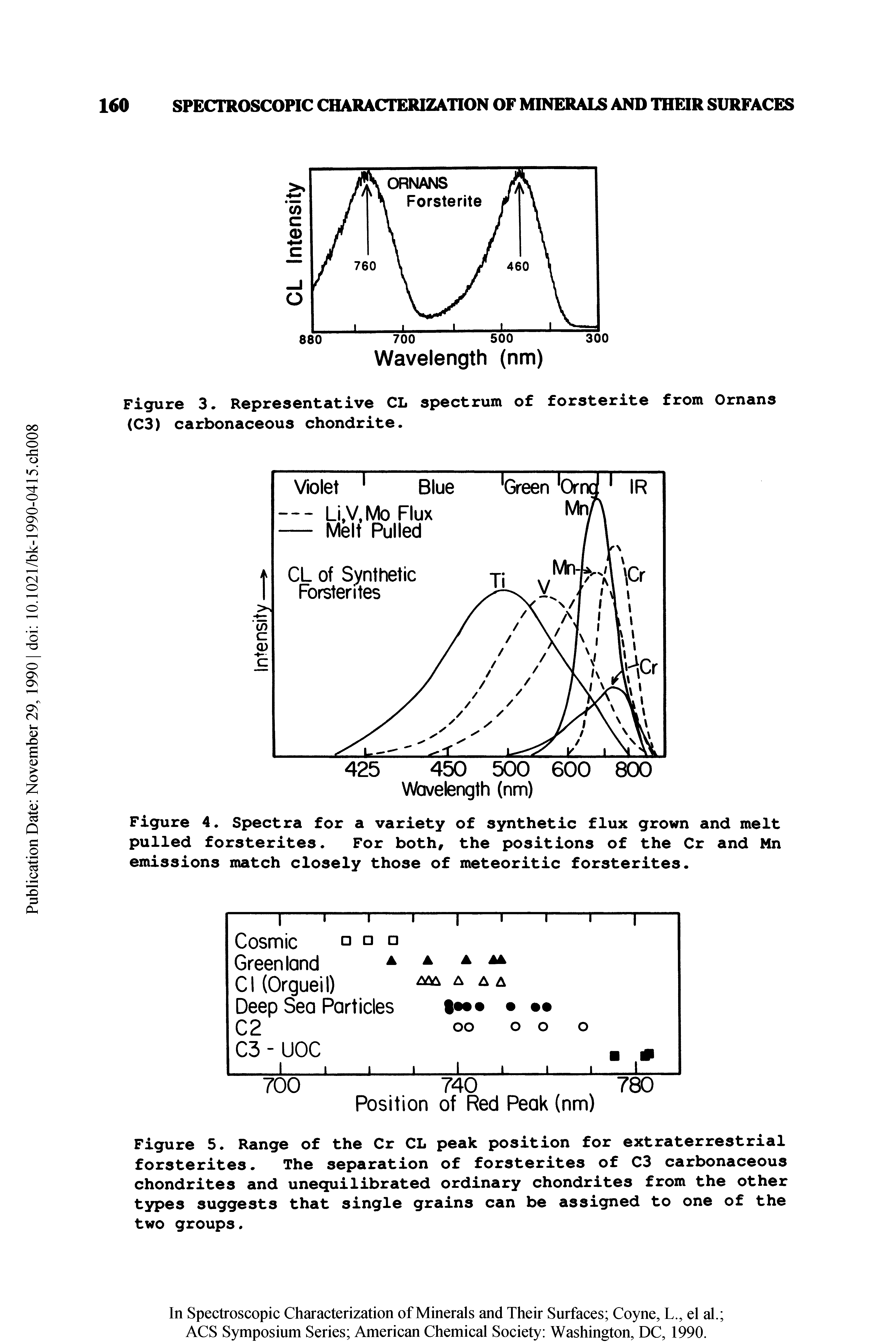 Figure 4. Spectra for a variety of synthetic flux grown and melt pulled forsterites. For both, the positions of the Cr and Mn emissions match closely those of meteoritic forsterites.
