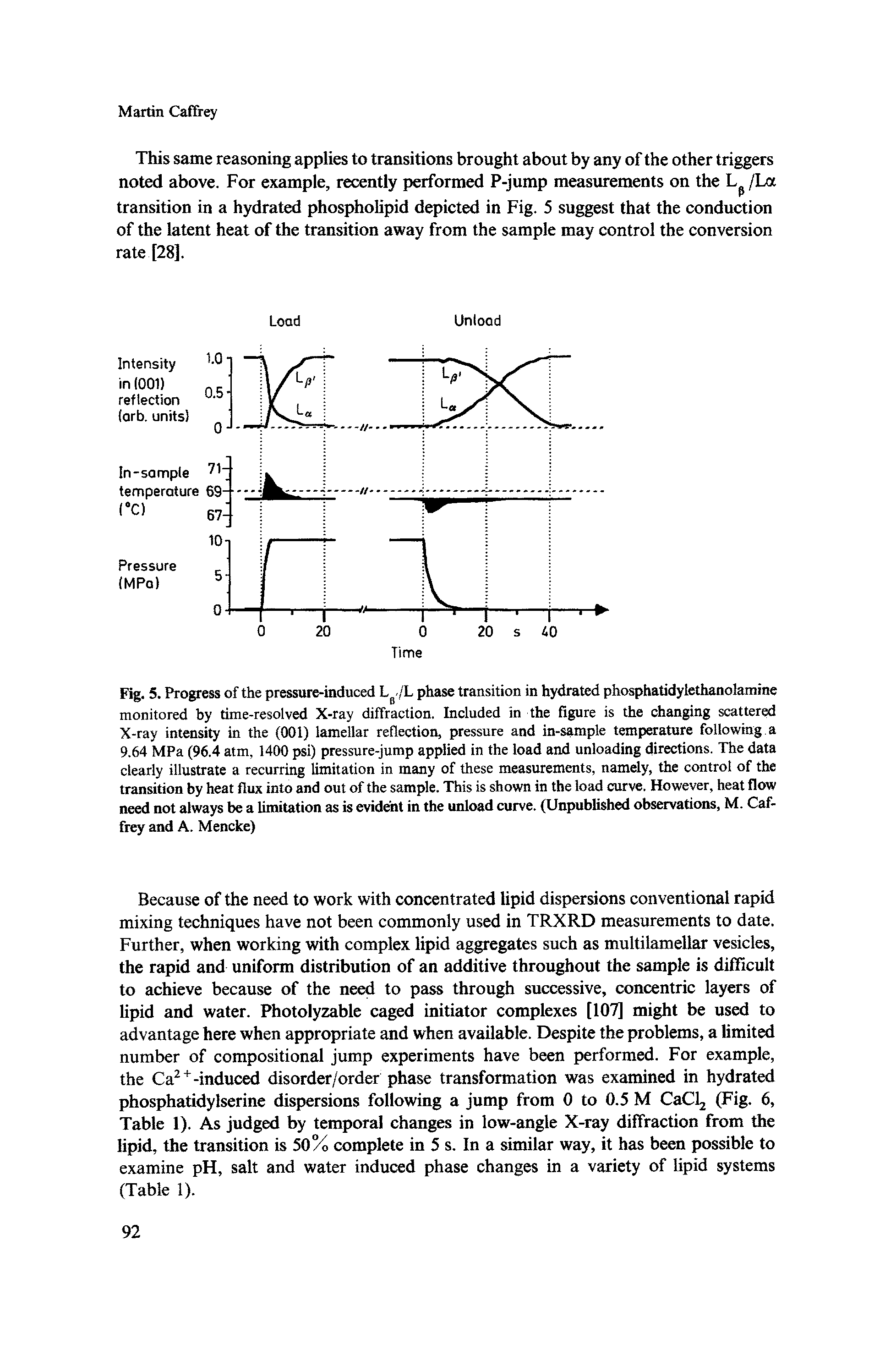Fig. 5. Progress of the pressure-induced L. /L phase transition in hydrated phosphatidyiethanolamine monitored by time-resolved X-ray diffraction. Included in the figure is the changing scattered X-ray intensity in the (001) lamellar reflection, pressure and in-sample temperature following a 9.64 MPa (96.4 atm, 1400 psi) pressure-jump applied in the load and unloading directions. The data clearly illustrate a recurring limitation in many of these measurements, namely, the control of the transition by heat flux into and out of the sample. This is shown in the load curve. However, heat flow need not always be a limitation as is evident in the unload curve. (Unpublished observations, M. Caf-frey and A. Mencke)...