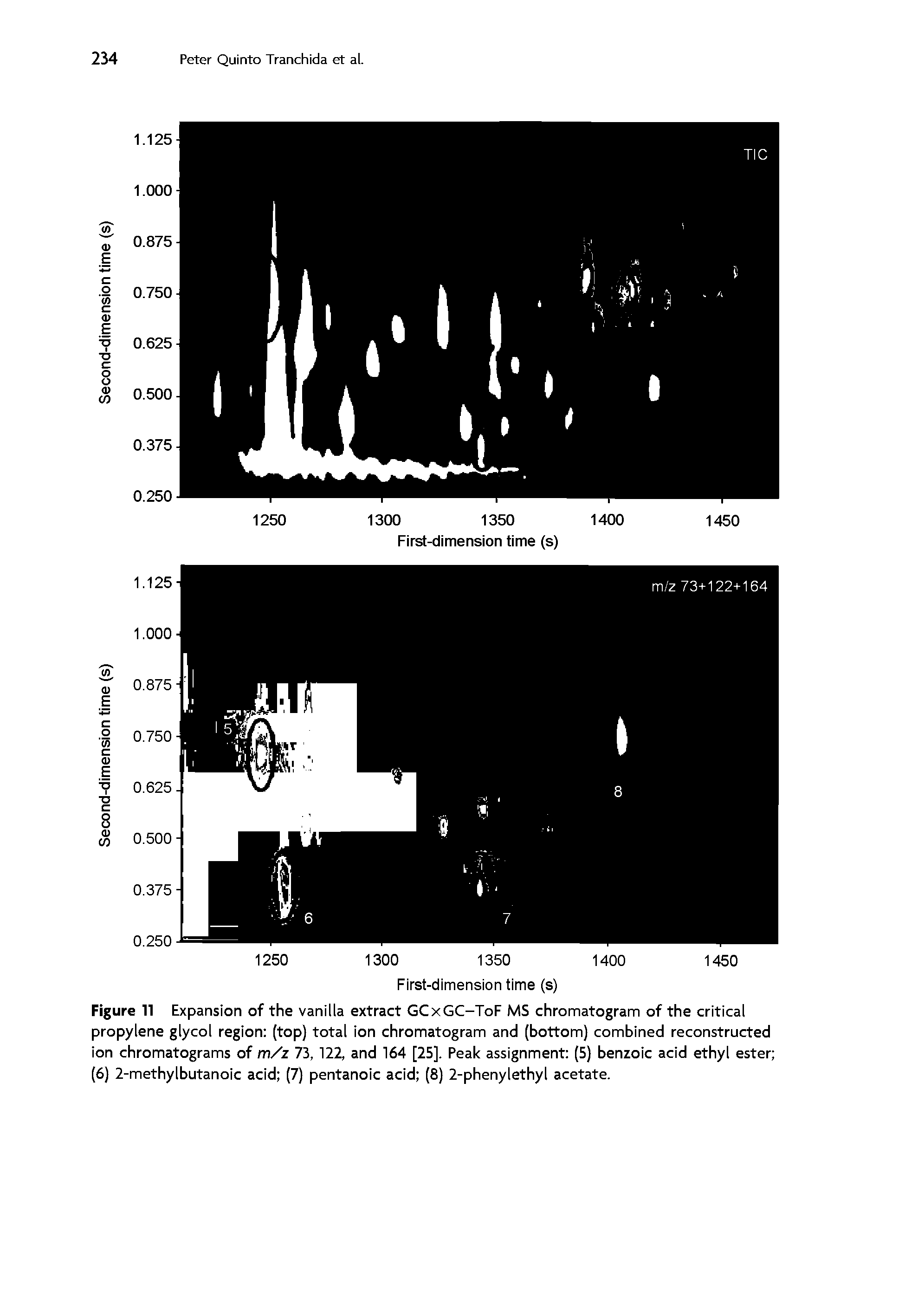 Figure 11 Expansion of the vanilla extract GCxGC-ToF MS chromatogram of the critical propylene glycol region (top) total ion chromatogram and (bottom) combined reconstructed ion chromatograms of m/z 73, 122, and 164 [25]. Peak assignment (5) benzoic acid ethyl ester (6) 2-methylbutanoic acid (7) pentanoic acid (8) 2-phenylethyl acetate.