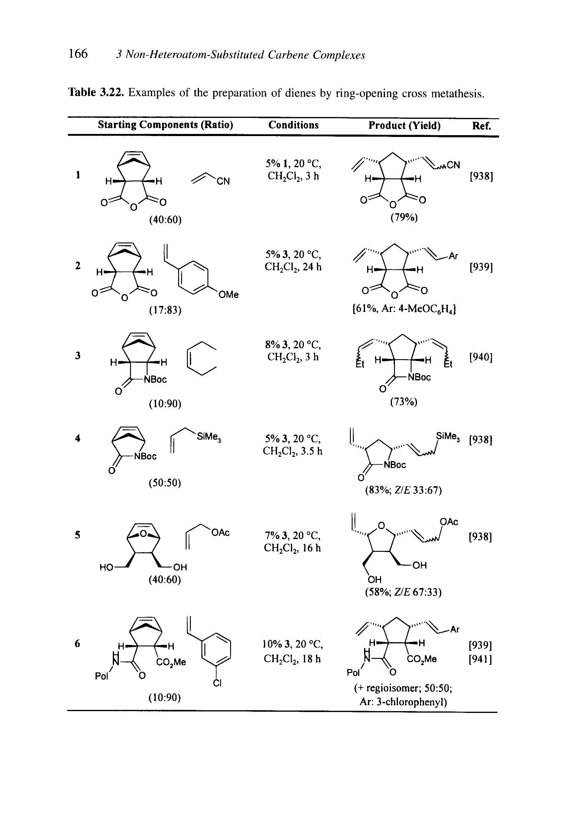 Table 3.22. Examples of the preparation of dienes by ring-opening cross metathesis.
