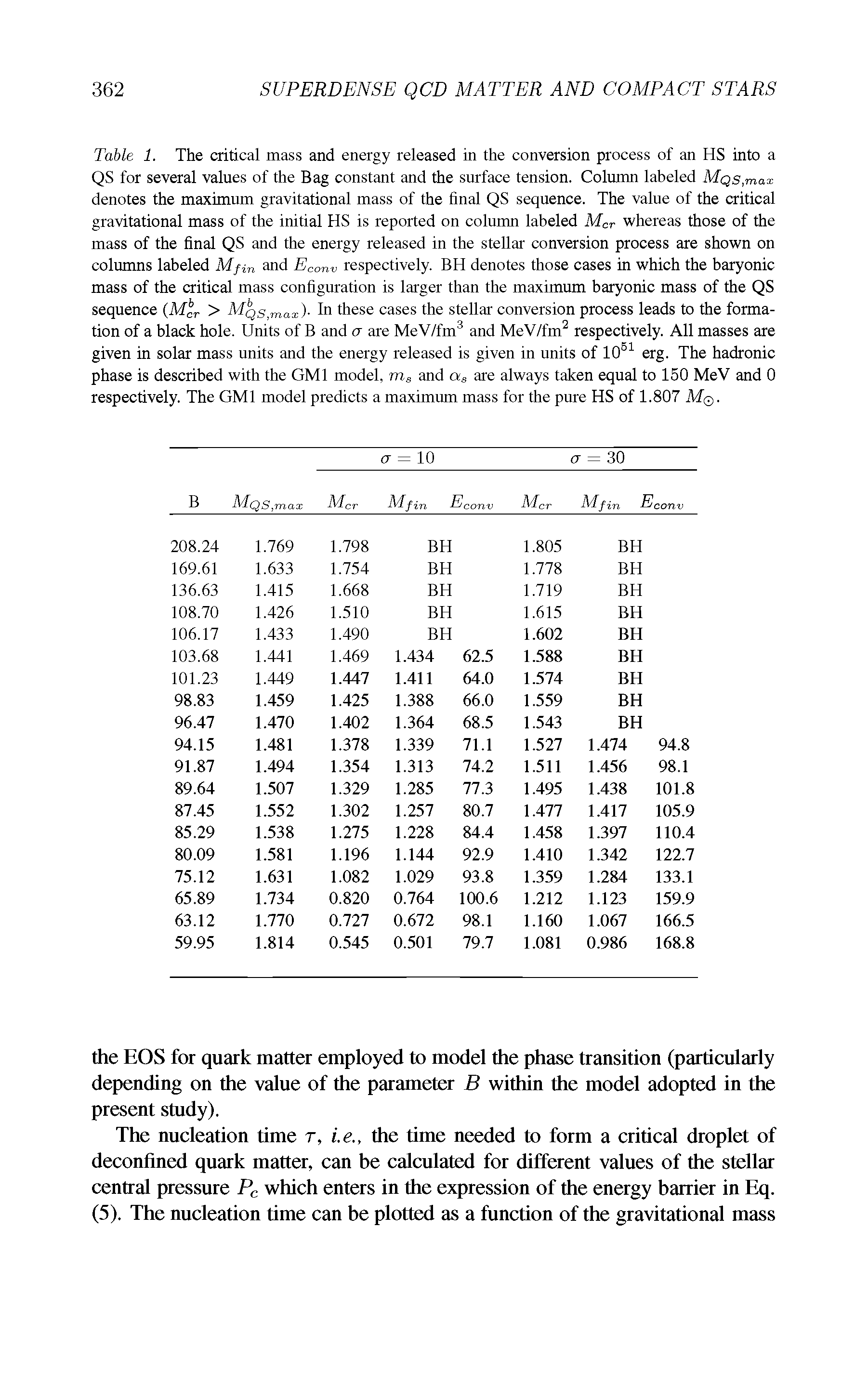 Table 1. The critical mass and energy released in the conversion process of an HS into a QS for several values of the Bag constant and the surface tension. Column labeled MQs,max denotes the maximum gravitational mass of the final QS sequence. The value of the critical gravitational mass of the initial HS is reported on column labeled Mcr whereas those of the mass of the final QS and the energy released in the stellar conversion process are shown on columns labeled Mfi and Econv respectively. BH denotes those cases in which the baryonic mass of the critical mass configuration is larger than the maximum baryonic mass of the QS sequence (M r > MQS>max). In these cases the stellar conversion process leads to the formation of a black hole. Units of B and a are MeV/fm3 and MeV/fm2 respectively. All masses are given in solar mass units and the energy released is given in units of 10B1 erg. The hadronic phase is described with the GM1 model, ms and as are always taken equal to 150 MeV and 0 respectively. The GM1 model predicts a maximum mass for the pure HS of 1.807 M .