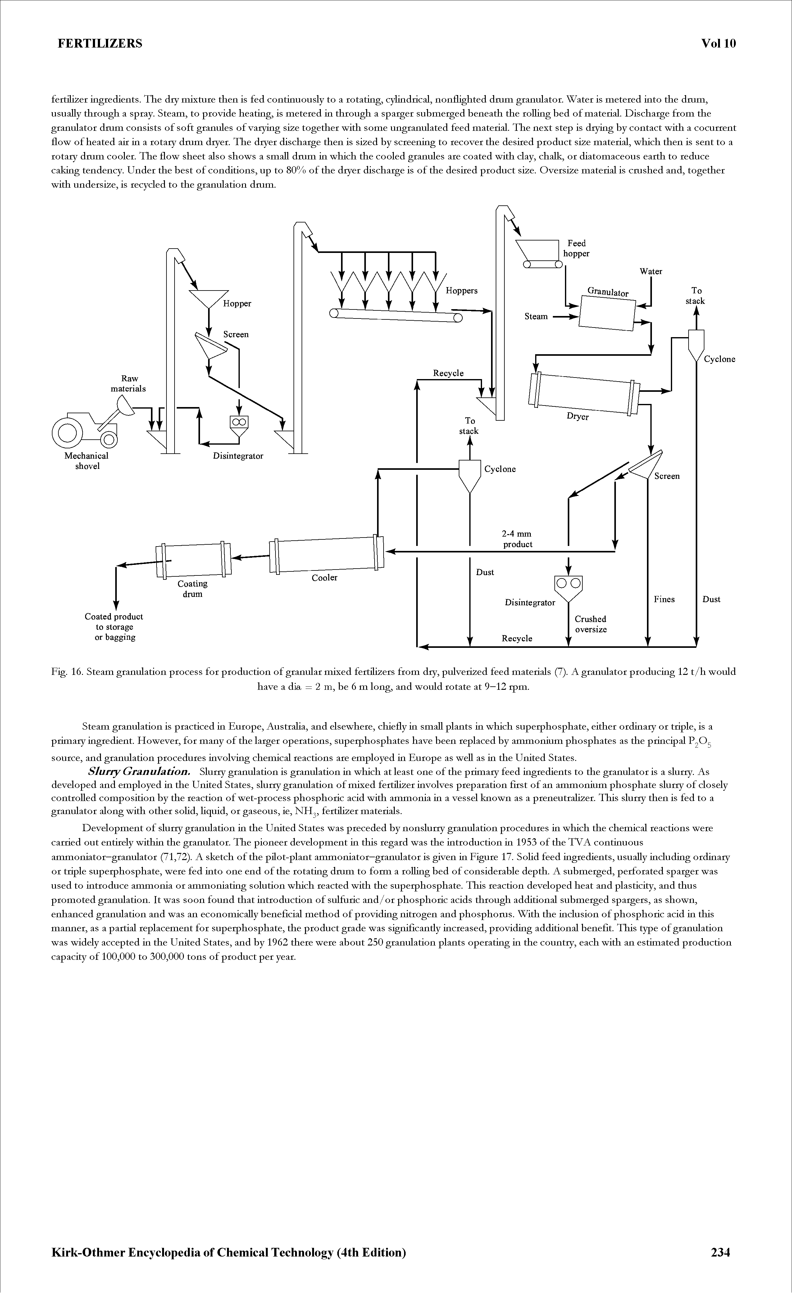 Fig. 16. Steam granulation process for production of granular mixed fertilizers from dry, pulverized feed materials (7). A granulator producing 12 t/h would...