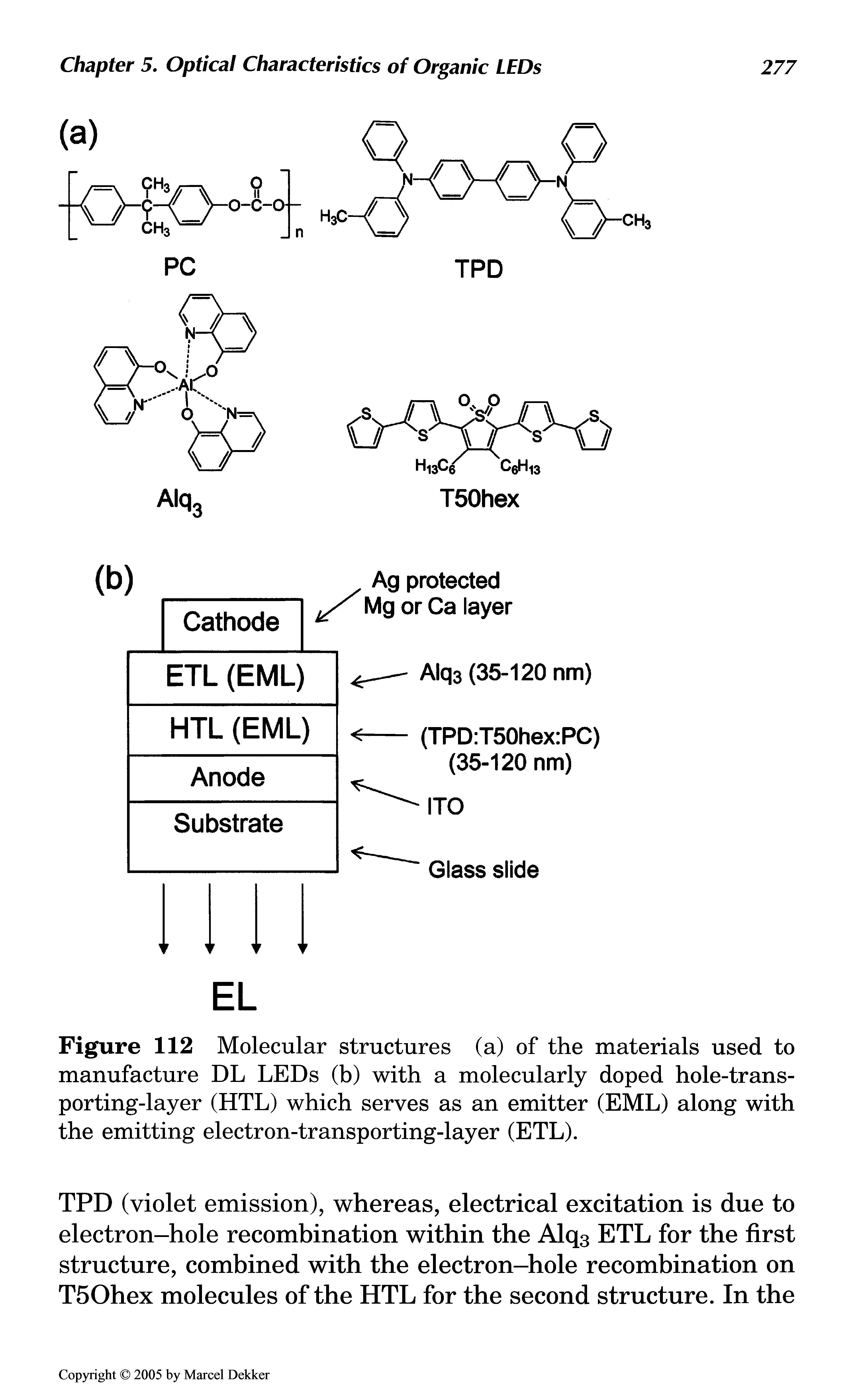 Figure 112 Molecular structures (a) of the materials used to manufacture DL LEDs (b) with a molecularly doped hole-transporting-layer (HTL) which serves as an emitter (EML) along with the emitting electron-transporting-layer (ETL).