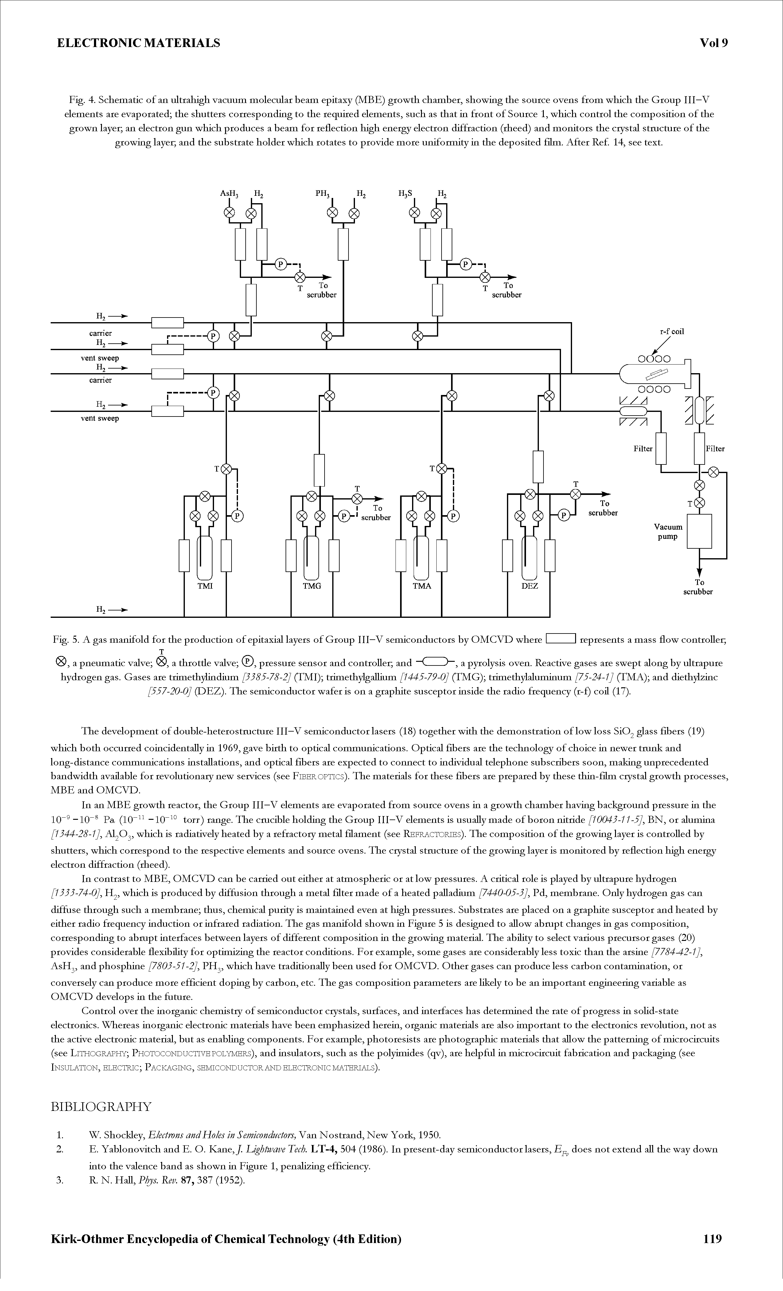 Fig. 4. Schematic of an ultrahigh vacuum molecular beam epitaxy (MBE) growth chamber, showing the source ovens from which the Group 111—V elements are evaporated the shutters corresponding to the required elements, such as that ia front of Source 1, which control the composition of the grown layer an electron gun which produces a beam for reflection high energy electron diffraction (rheed) and monitors the crystal stmcture of the growing layer and the substrate holder which rotates to provide more uniformity ia the deposited film. After Ref. 14, see text.