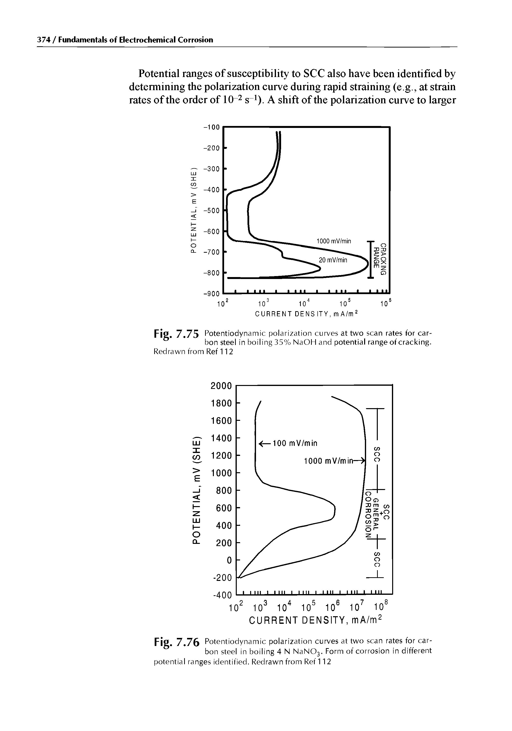 Fig. 7.75 Potentiodynamic polarization curves at two scan rates for carbon steel in boiling 35% NaOH and potential range of cracking. Redrawn from Ref 112...