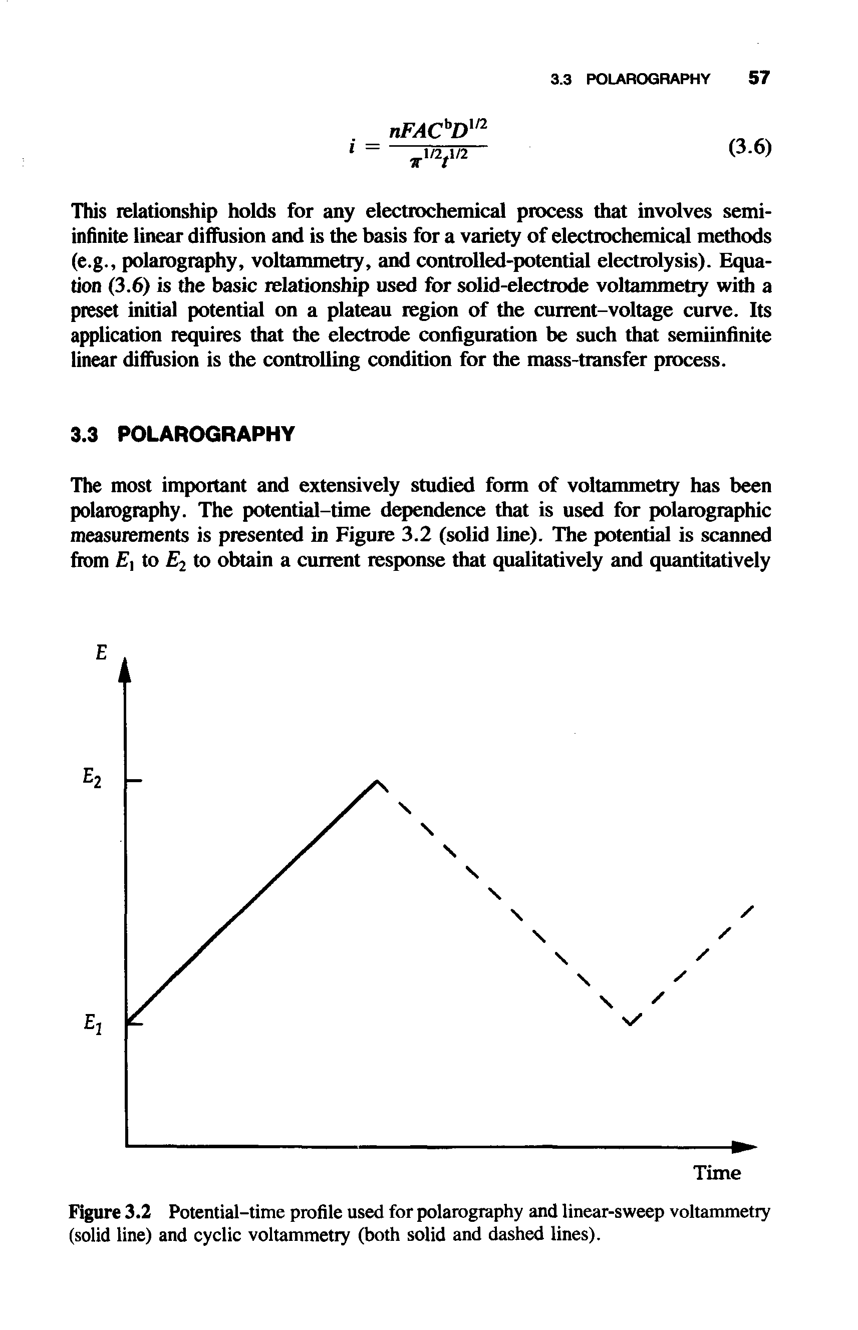 Figure 3.2 Potential-time profile used for polarography and linear-sweep voltammetry (solid line) and cyclic voltammetry (both solid and dashed lines).