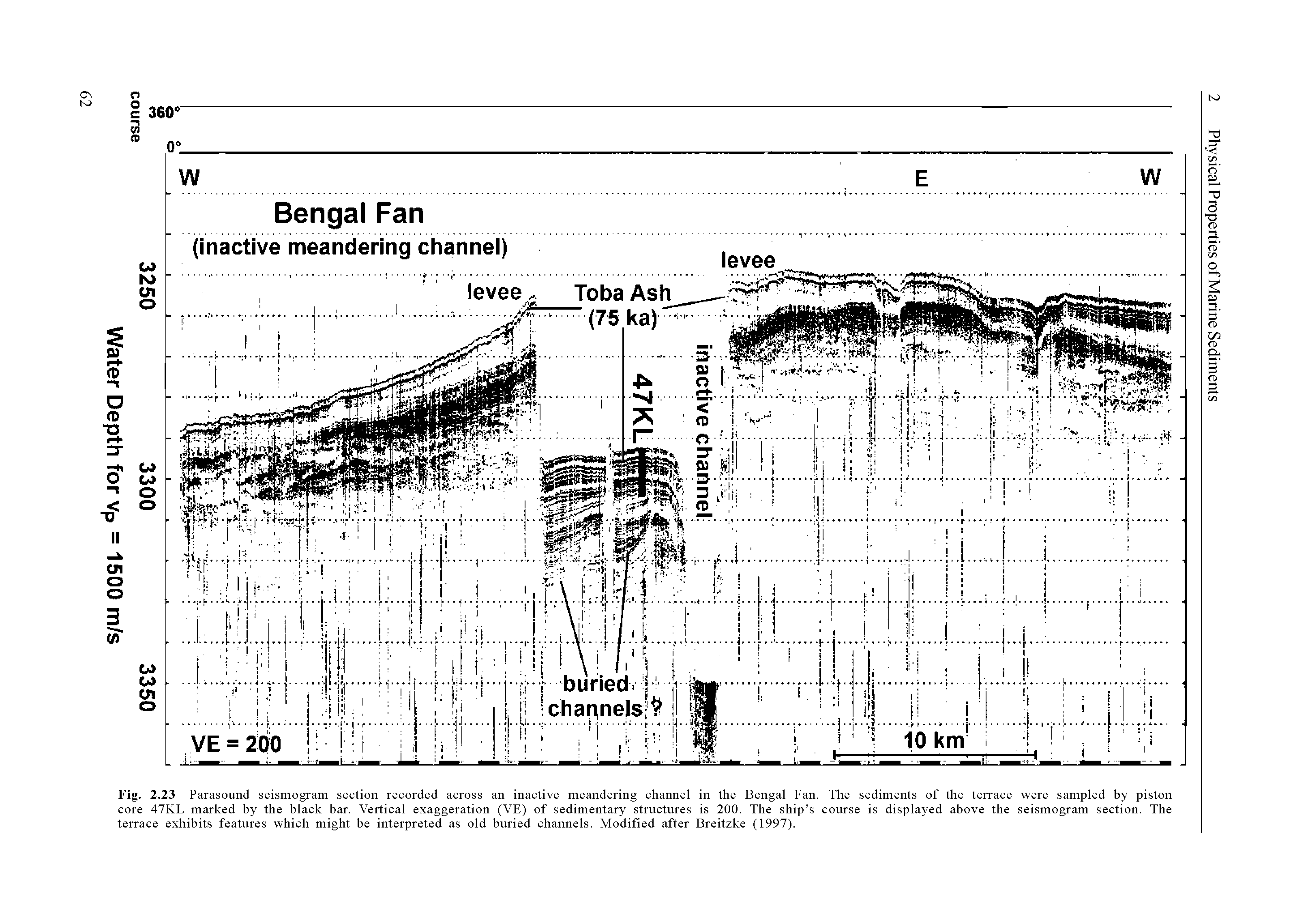 Fig. 2.23 Parasound seismogram section recorded across an inactive meandering channel in the Bengal Fan. The sediments of the terrace were sampled by piston core 47KL marked by the black bar. Vertical exaggeration (VE) of sedimentary structures is 200. The ship s course is displayed above the seismogram section. The terrace exhibits features which might be interpreted as old buried channels. Modified after Breitzke (1997).