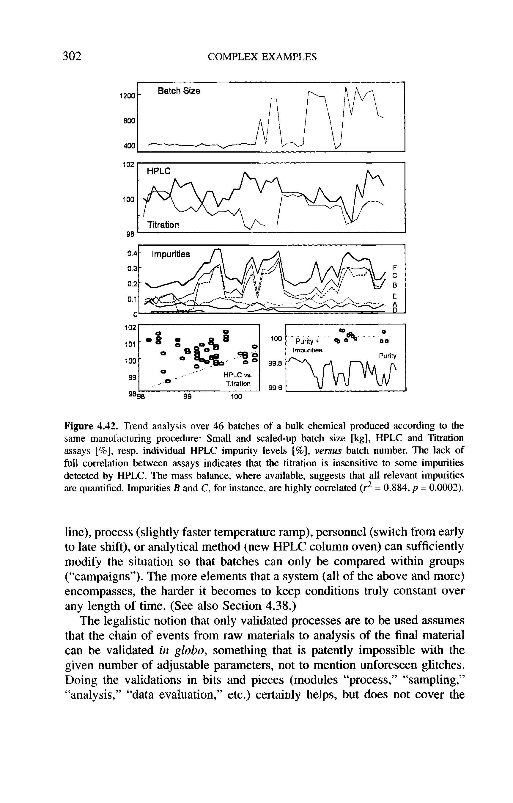 Figure 4.42. Trend analysis over 46 batches of a bulk chemical produced according to the same manufacturing procedure Small and scaled-up batch size [kg], HPLC and Titration assays [%], resp. individual HPLC impurity levels [%], versus batch number. The lack of full correlation between assays indicates that the titration is insensitive to some impurities detected by HPLC. The mass balance, where available, suggests that all relevant impurities are quantified. Impurities B and C, for instance, are highly correlated (r = 0.884, p = 0.0002).