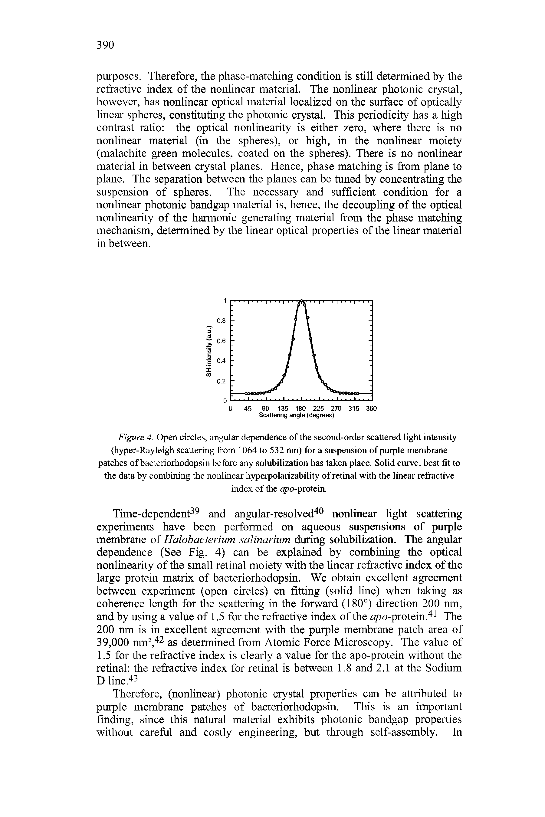 Figure 4. Open circles, angular dependence of the second-order scattered light intensity (hyper-Rayleigh scattering from 1064 to 532 nm) for a suspension of purple membrane patches of bacteriorhodopsin before any solubilization has taken place. Solid curve best fit to the data by combining the nonlinear hyperpolarizability of retinal with the linear refractive index of the upo-protein.