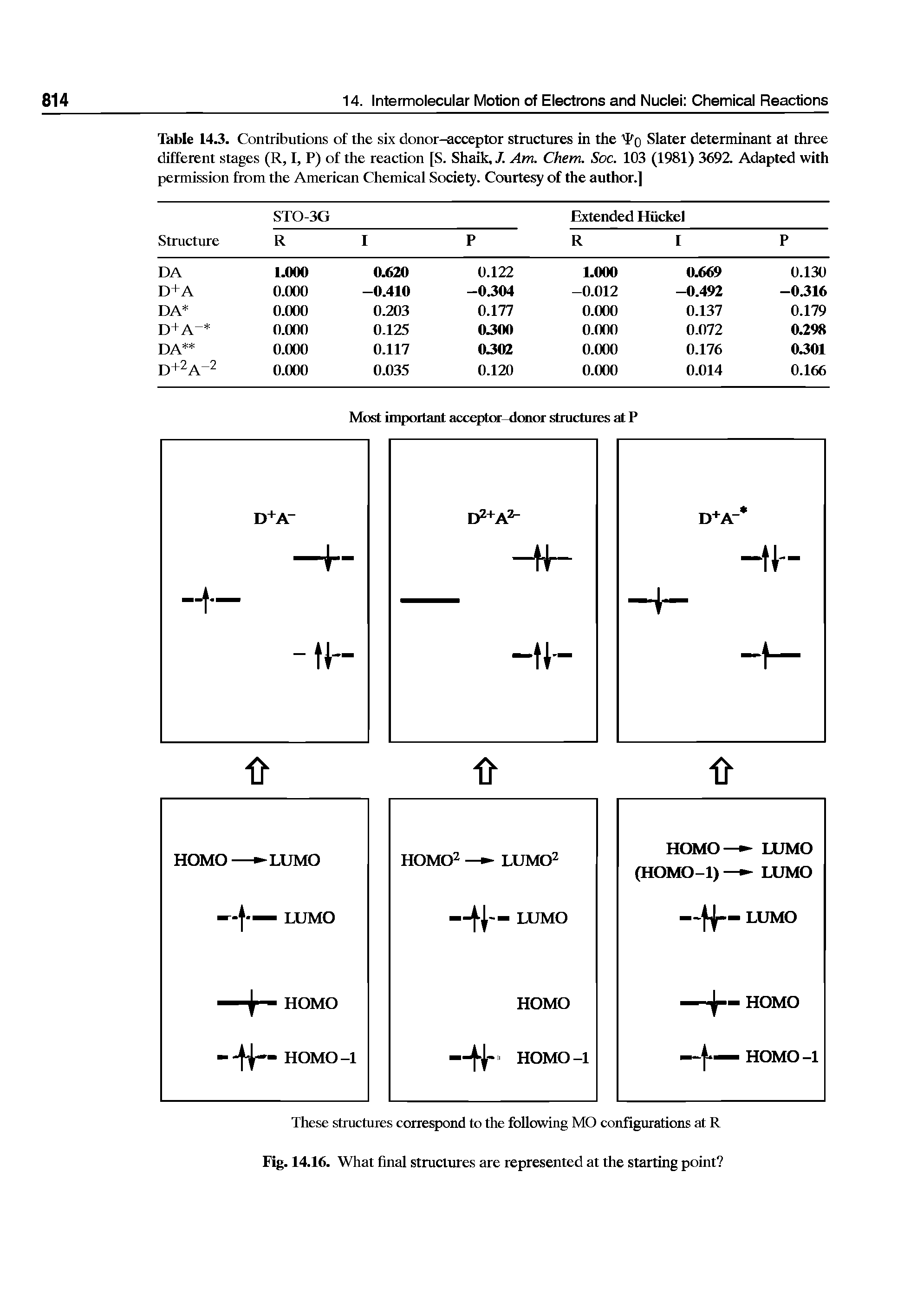 Table 14.3. Contributions of the six donor-acceptor structures in the Pq Slater determinant at three different stages (R, I, P) of the reaction [S. Shaik, J. Am. Chem. Soc. 103 (1981) 369Z Adapted with permission from the American Chemical Society. Courtesy of the author.]...