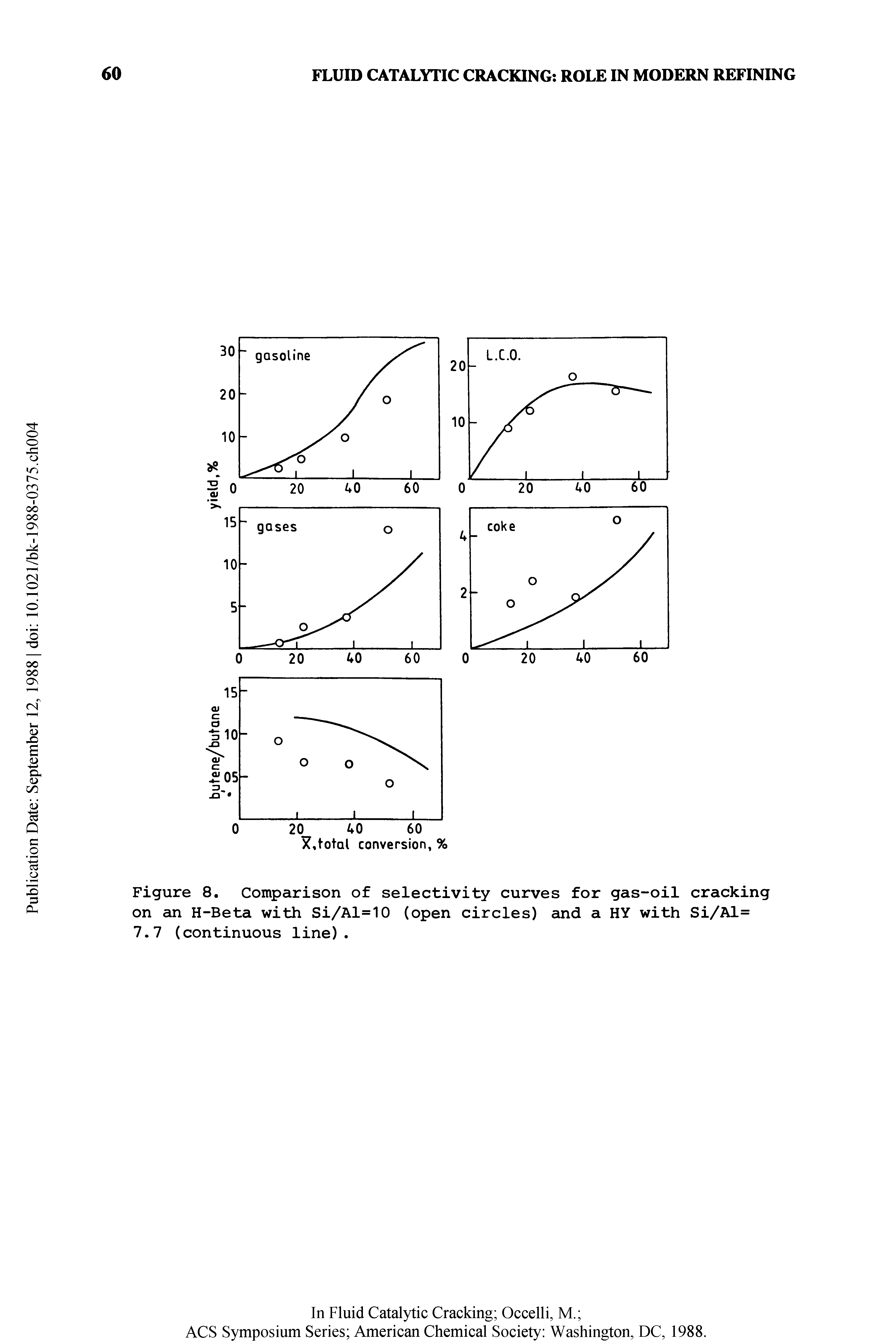 Figure 8. Comparison of selectivity curves for gas-oil cracking on an H-Beta with Si/Al=10 (open circles) and a HY with Si/Al= 7.7 (continuous line).