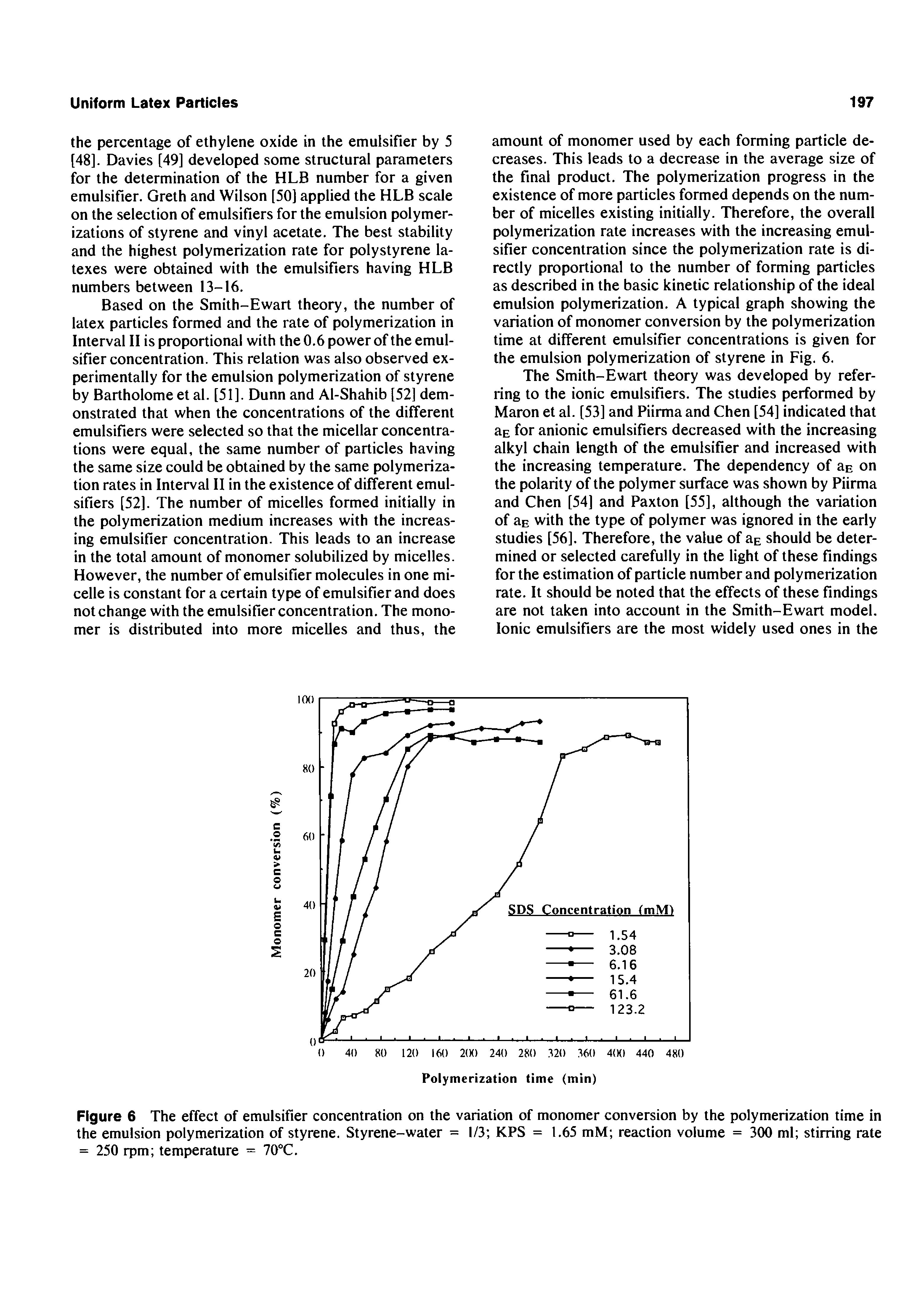 Figure 6 The effect of emulsifier concentration on the variation of monomer conversion by the polymerization time in the emulsion polymerization of styrene. Styrene-water = 1/3 KPS = 1,65 mM reaction volume = 300 ml stirring rate = 250 rpm temperature = 70 C,...