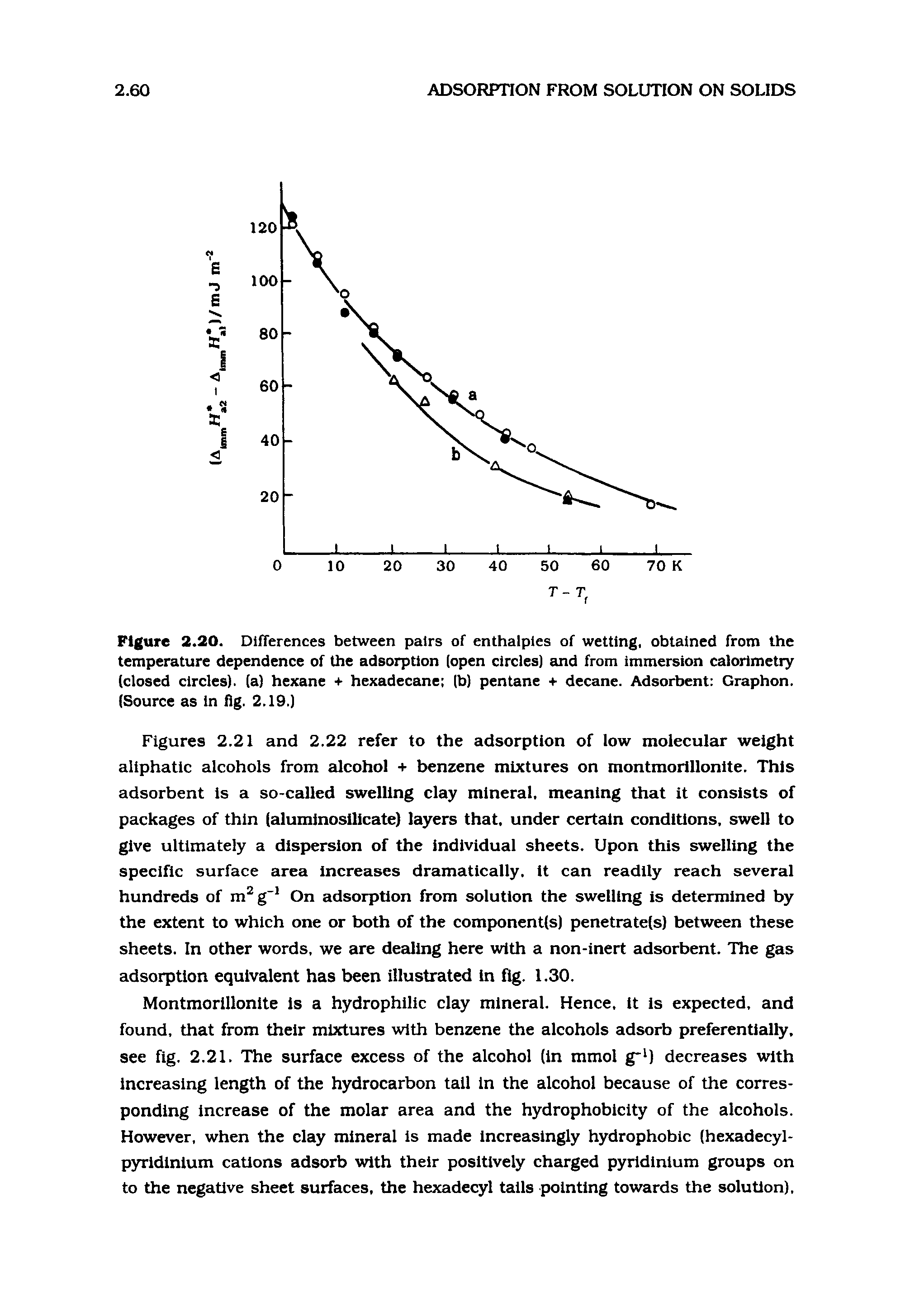 Figure 2.20. DiiTerences between pairs of enthalpies of wetting, obtained from the temperature dependence of the adsorption (open circles) and from immersion calorimetry (closed circles), (a) hexane + hexadecane (b) pentane + decane. Adsorbent Graphon. (Source as in fig. 2.19.)...