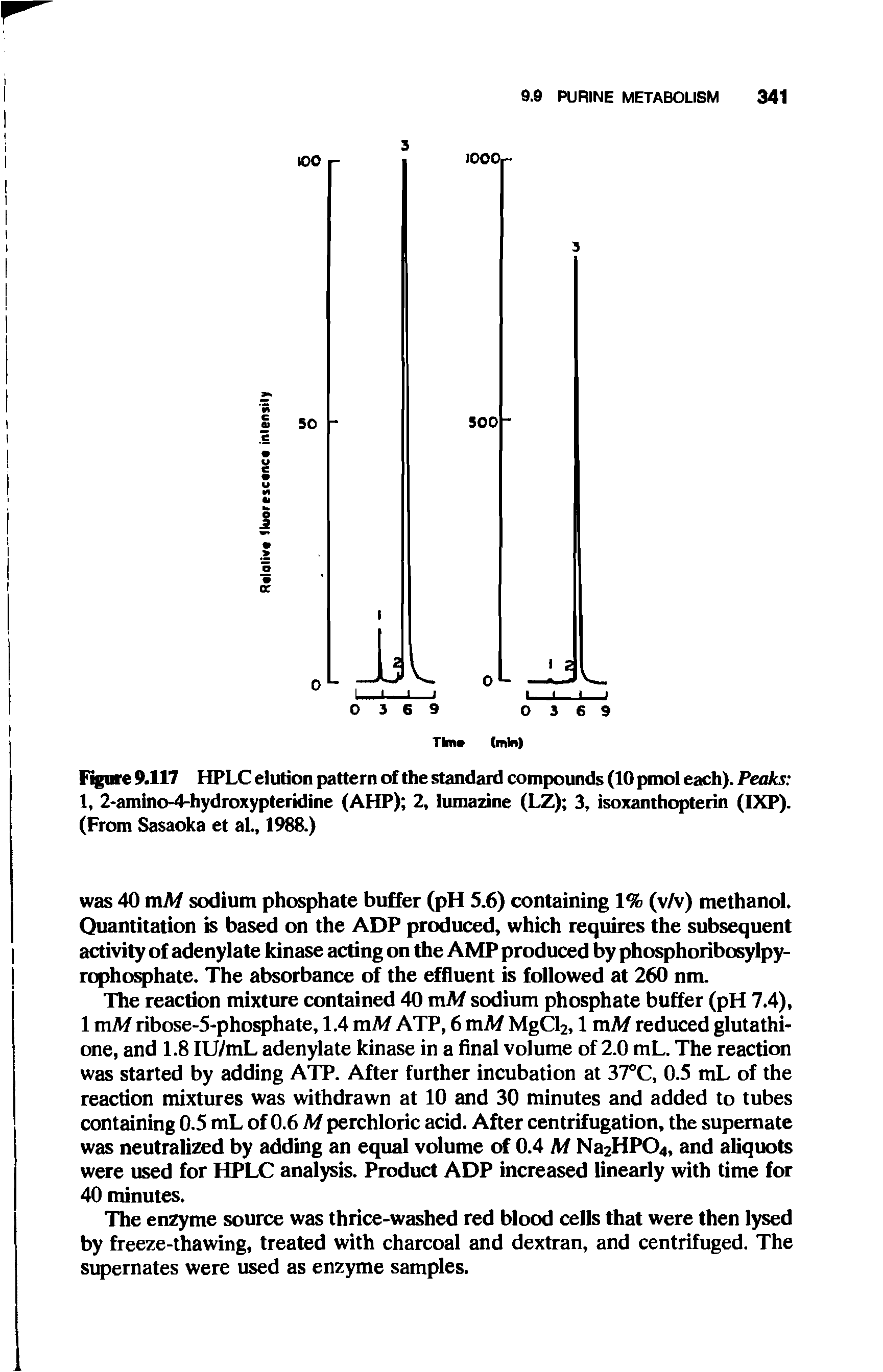 Figure 9.117 HPLC elution pattern of the standard compounds (10 pmol each). Peaks 1, 2-amino-4-hydroxypteridine (AHP) 2, lumazine (LZ) 3, isoxanthopterin (IXP). (From Sasaoka et al., 1988.)...