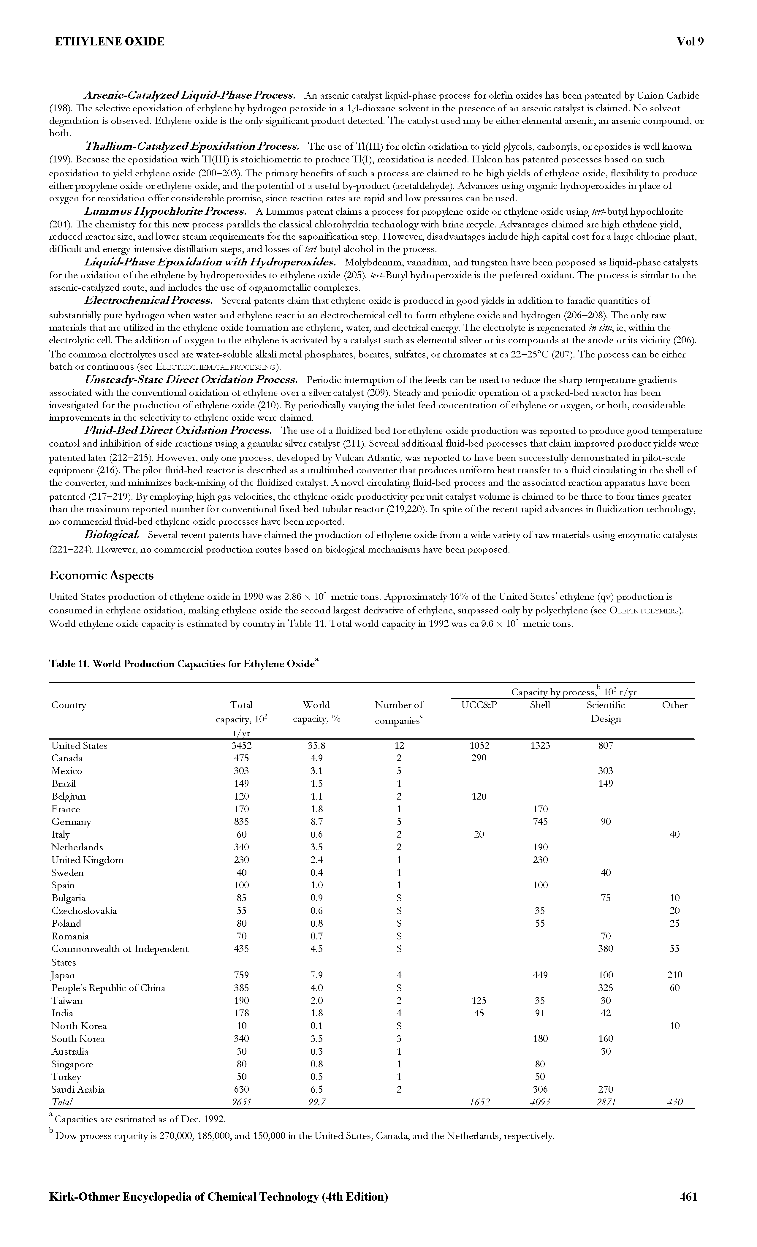 Table 11. World Production Capacities for Ethylene Oxide ...