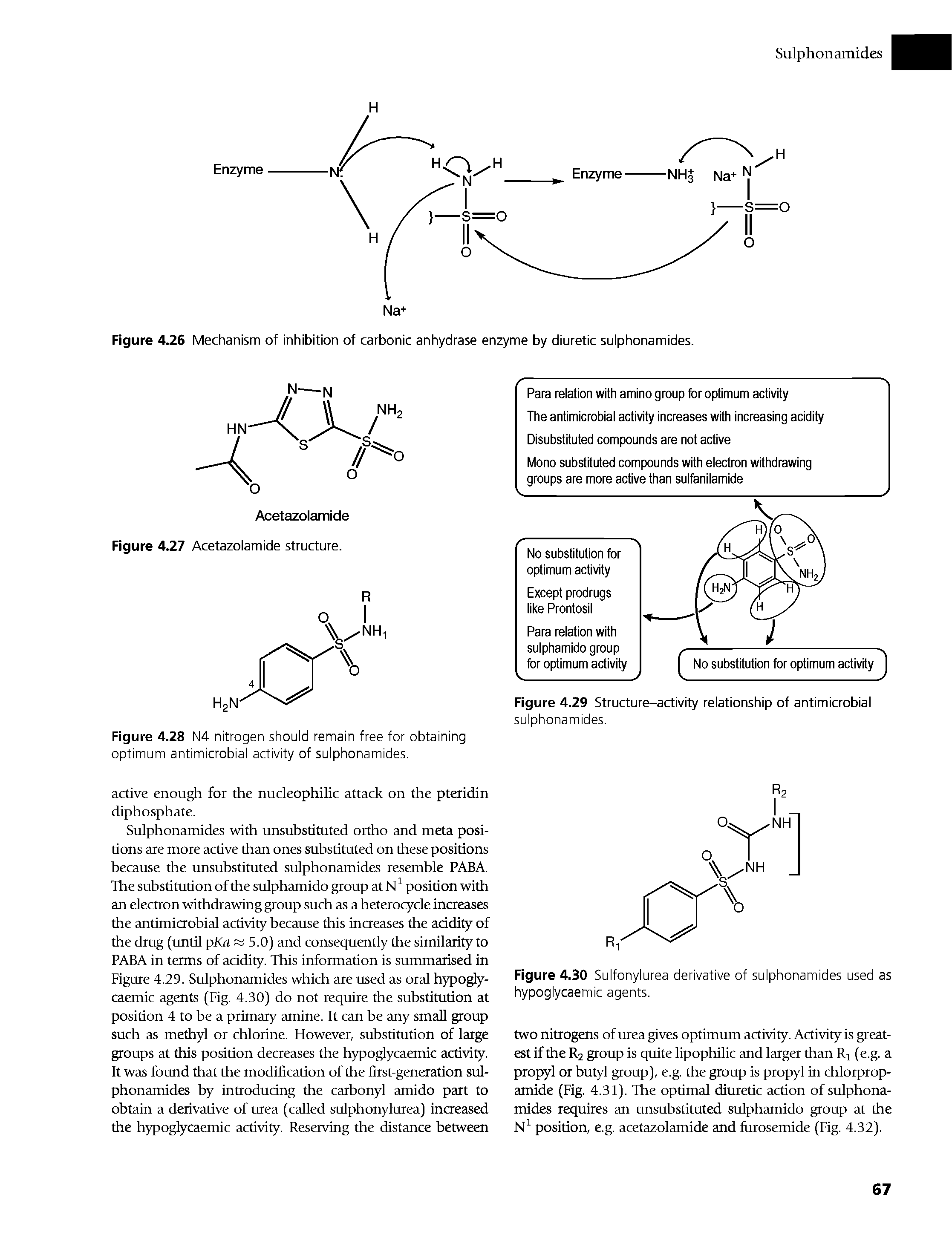Figure 4.26 Mechanism of inhibition of carbonic anhydrase enzyme by diuretic sulphonamides.