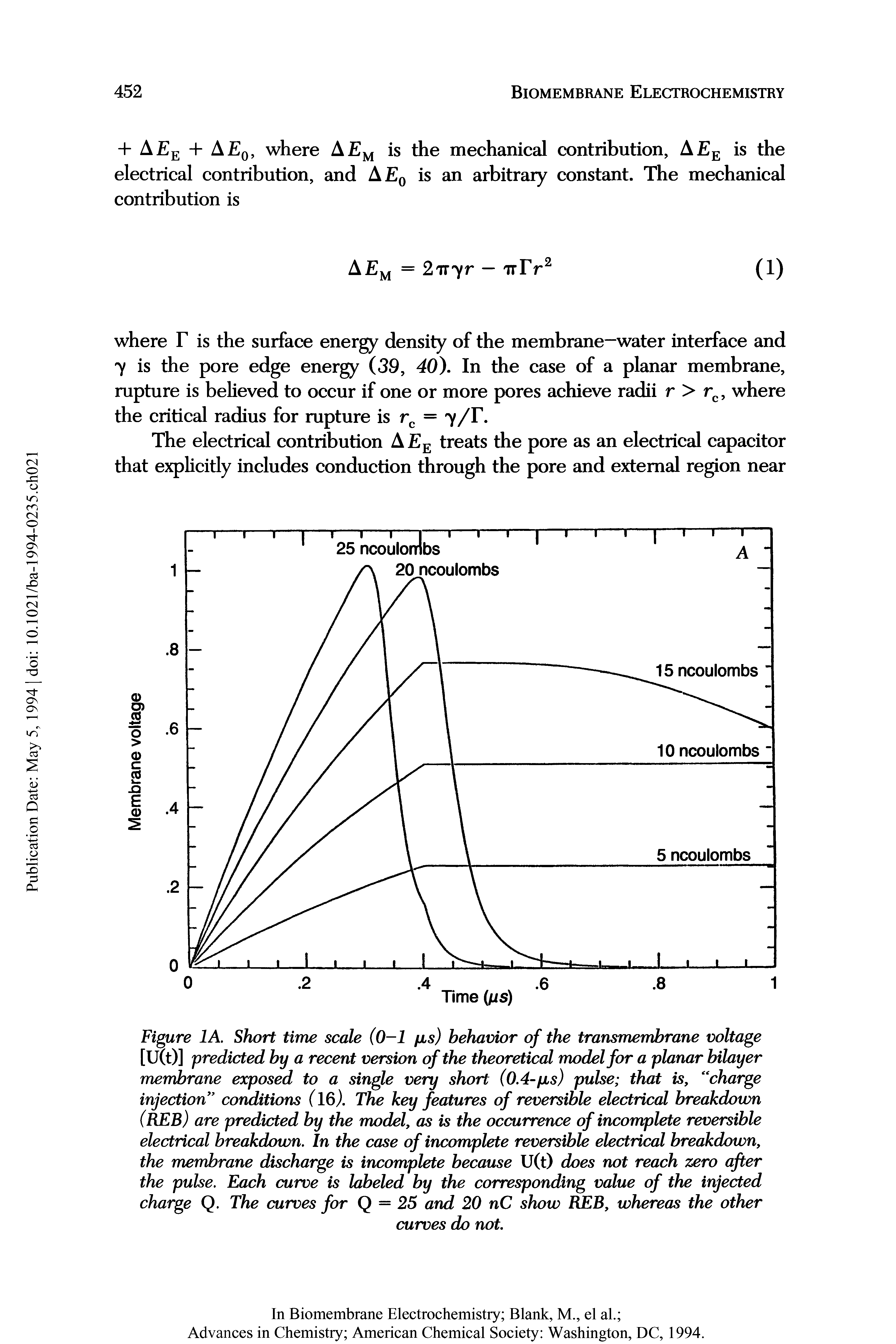 Figure 1A. Short time scale (0-1 pus) behavior of the transmembrane voltage [U(t)] predicted by a recent version of the theoretical model for a planar bilayer membrane exposed to a single very short (0.4-fis) pulse that is, charge injection conditions (16). The key features of reversible electrical breakdown (REB) are predicted by the model, as is the occurrence of incomplete reversible electrical breakdown. In the case of incomplete reversible electrical breakdown, the membrane discharge is incomplete because U(t) does not reach zero after the pulse. Each curve is labeled by the corresponding value of the injected charge Q. The curves for Q = 25 and 20 nC show REB, whereas the other...