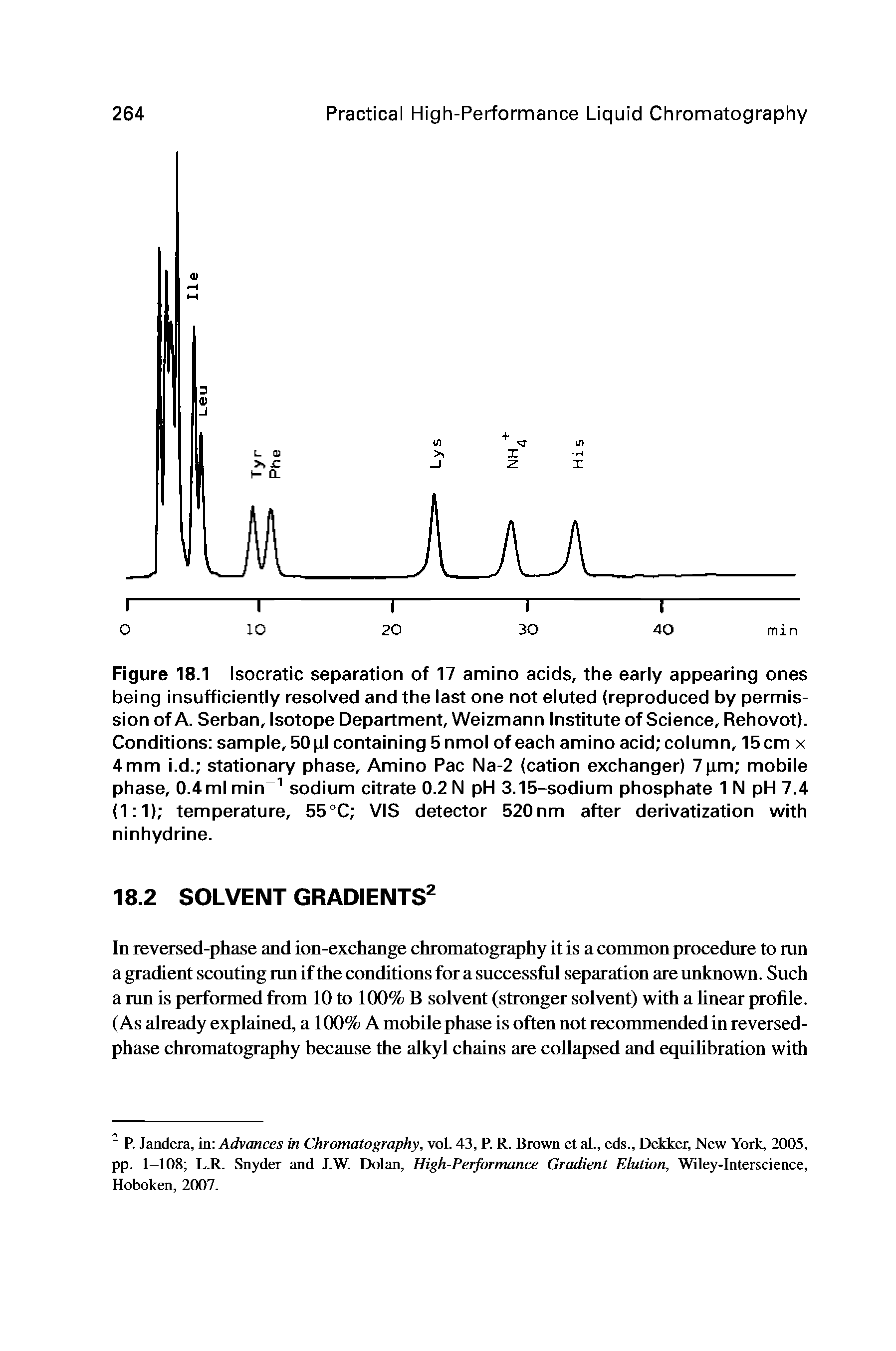 Figure 18.1 Isocratic separation of 17 amino acids, the early appearing ones being insufficiently resolved and the last one not eluted (reproduced by permission of A. Serban, Isotope Department, Weizmann Institute of Science, Rehovot). Conditions sample, 50 ixl containing 5 nmol of each amino acid column, 15 cm x 4 mm i.d. stationary phase. Amino Pac Na-2 (cation exchanger) 7 im mobile phase, 0.4 ml min sodium citrate 0.2 N pH 3.15-sodium phosphate 1 N pH 7.4 (1 1) temperature, BB C VIS detector 520nm after derivatization with ninhydrine.