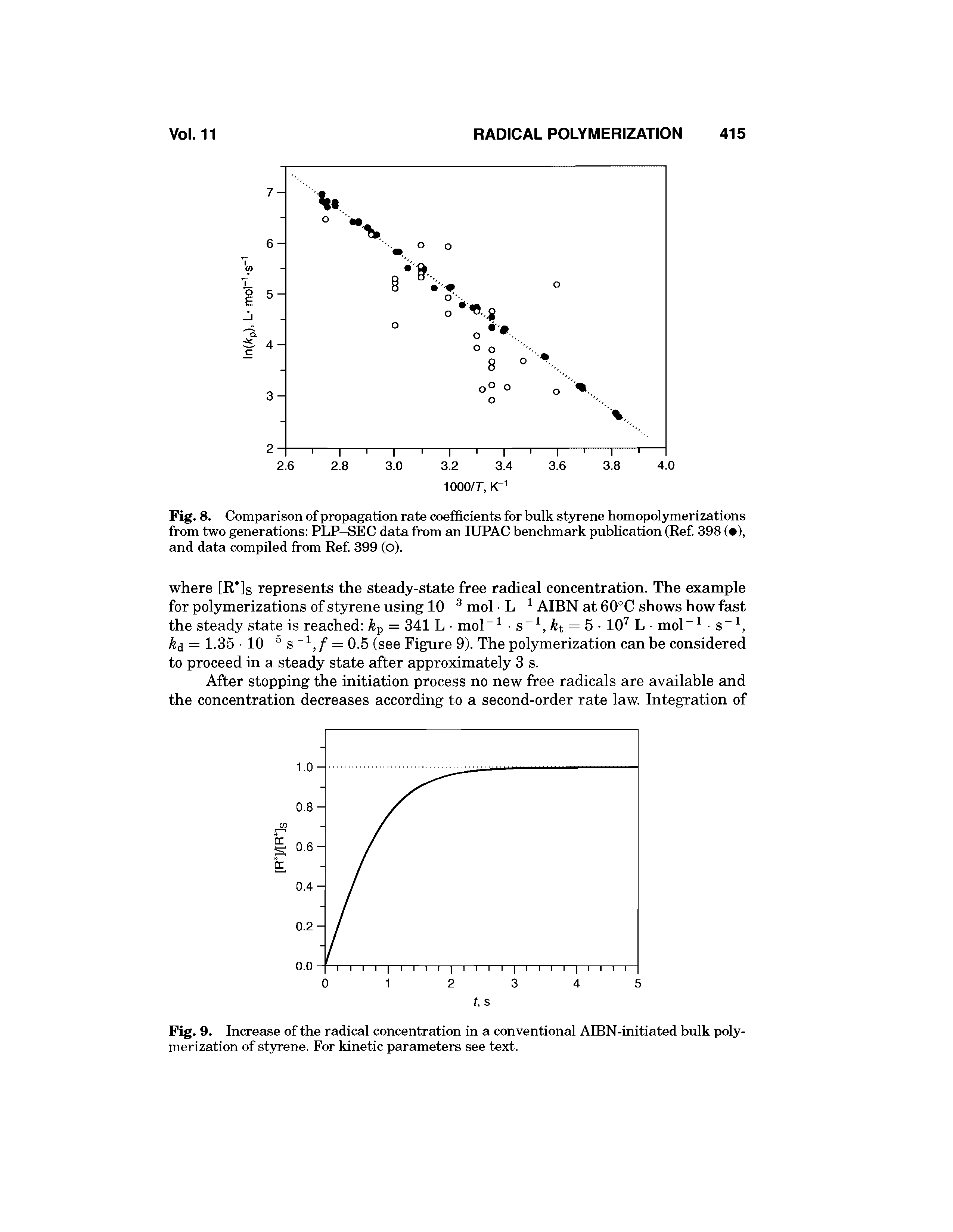 Fig. 9. Increase of the radical concentration in a conventional AIBN-initiated bulk polymerization of styrene. For kinetic parameters see text.