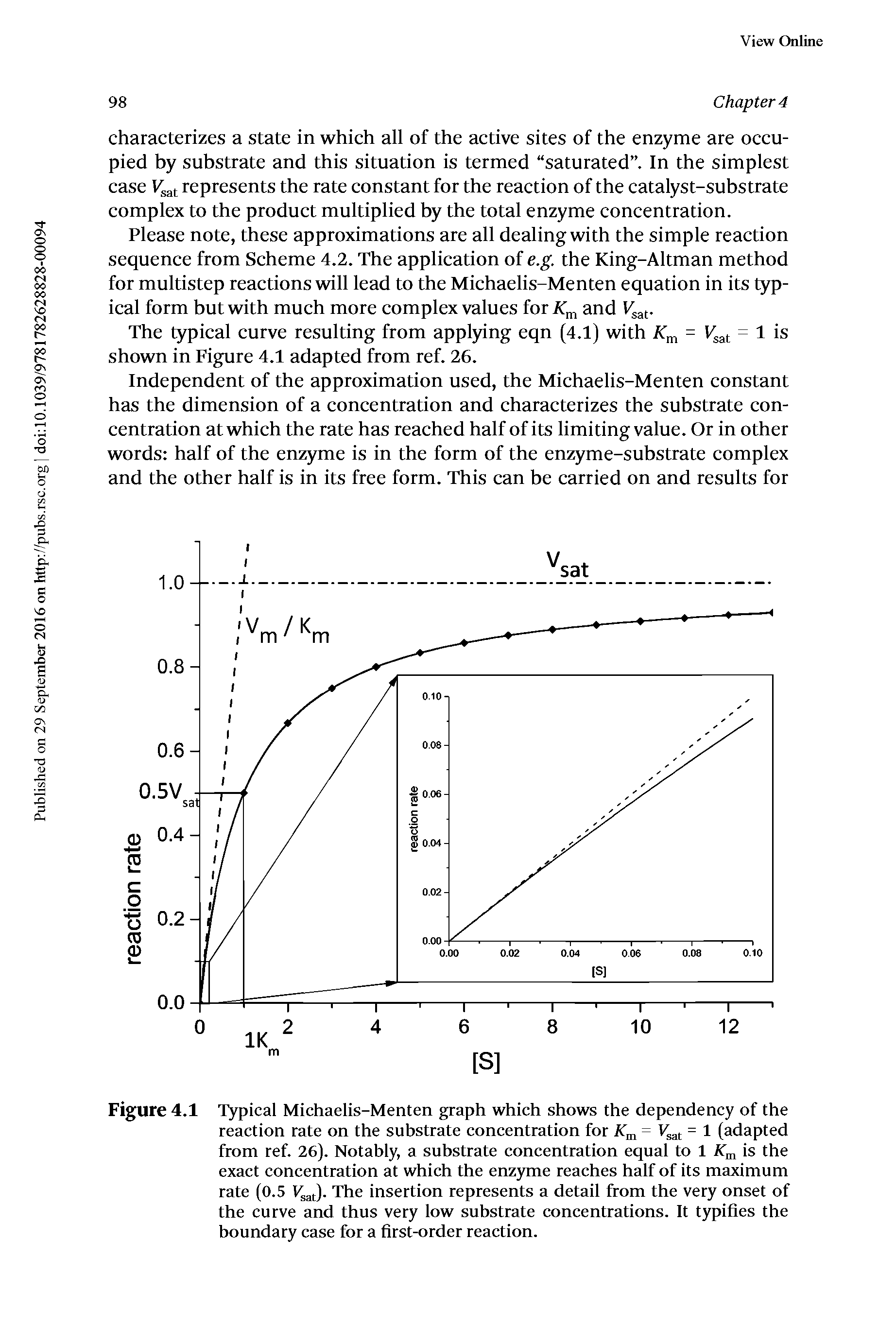 Figure 4.1 Typical Michaelis-Menten graph which shows the dependency of the reaction rate on the substrate concentration for = 1 (adapted...