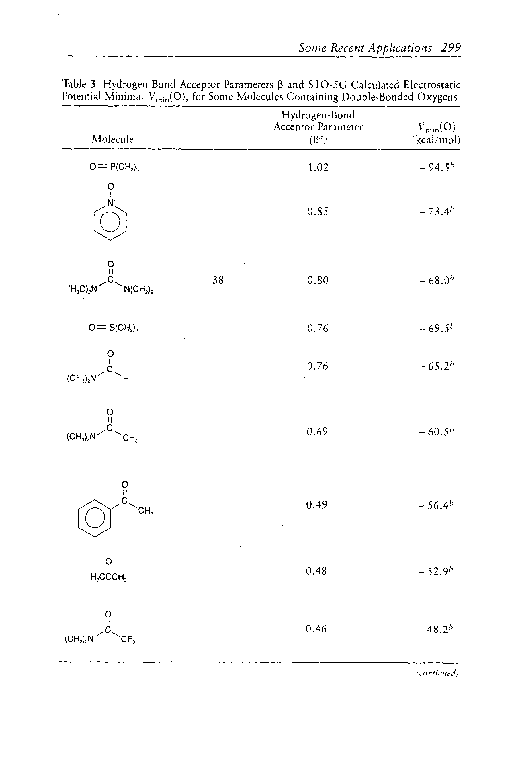 Table 3 Hydrogen Bond Acceptor Parameters P and STO-5G Calculated Electrostatic Potential Minima, V ,i (0), for Some Molecules Containing Double-Bonded Oxygens...
