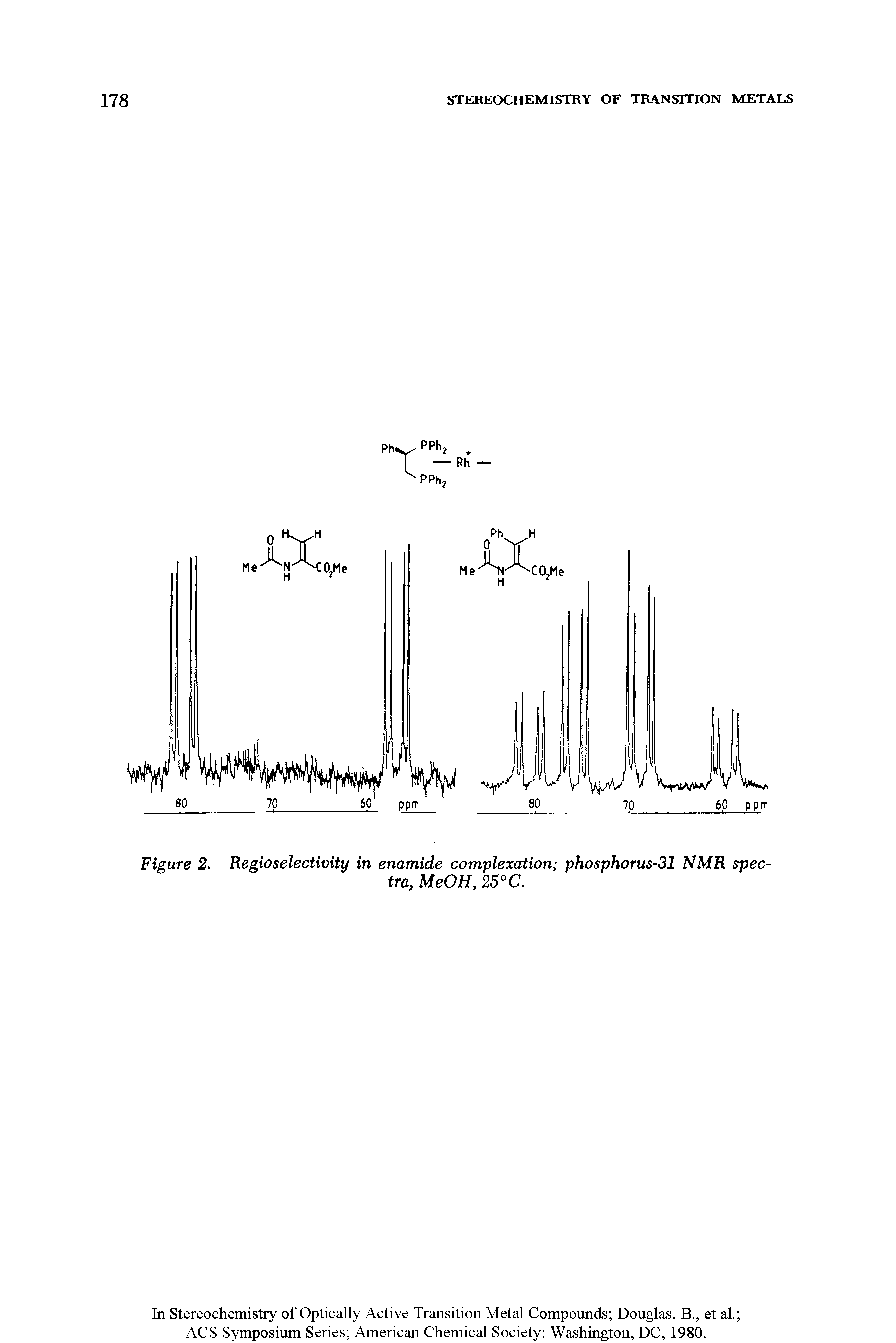 Figure 2. Regioselectivity in enamide complexation phosphorus-31 NMR spectra, MeOH, 25° C.