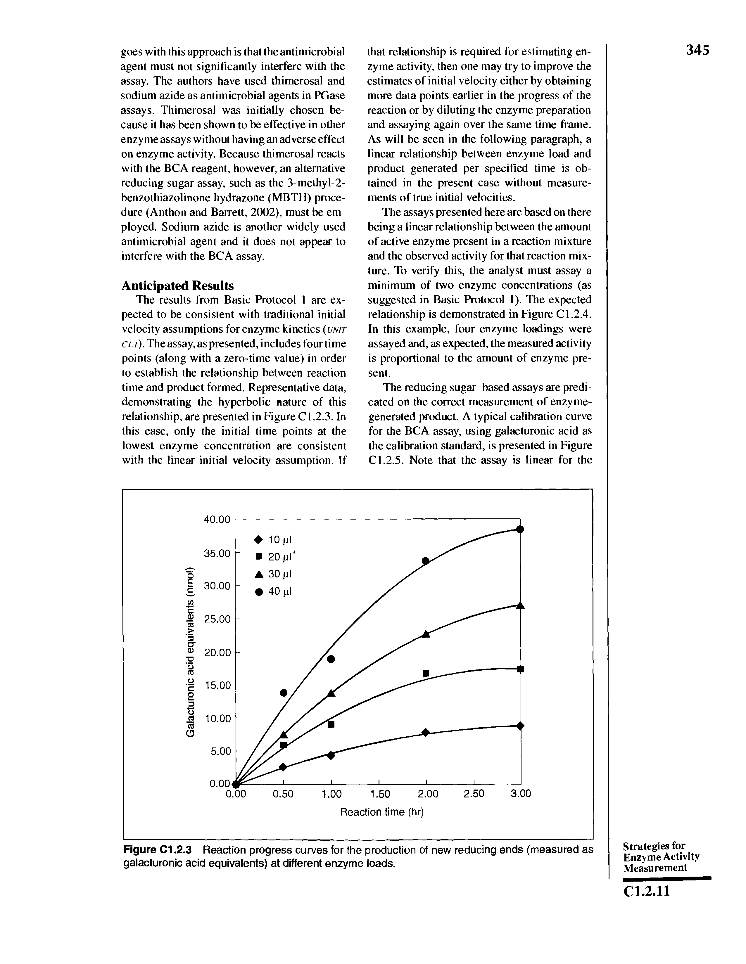 Figure C1.2.3 Reaction progress curves for the production of new reducing ends (measured as galacturonic acid equivalents) at different enzyme loads.