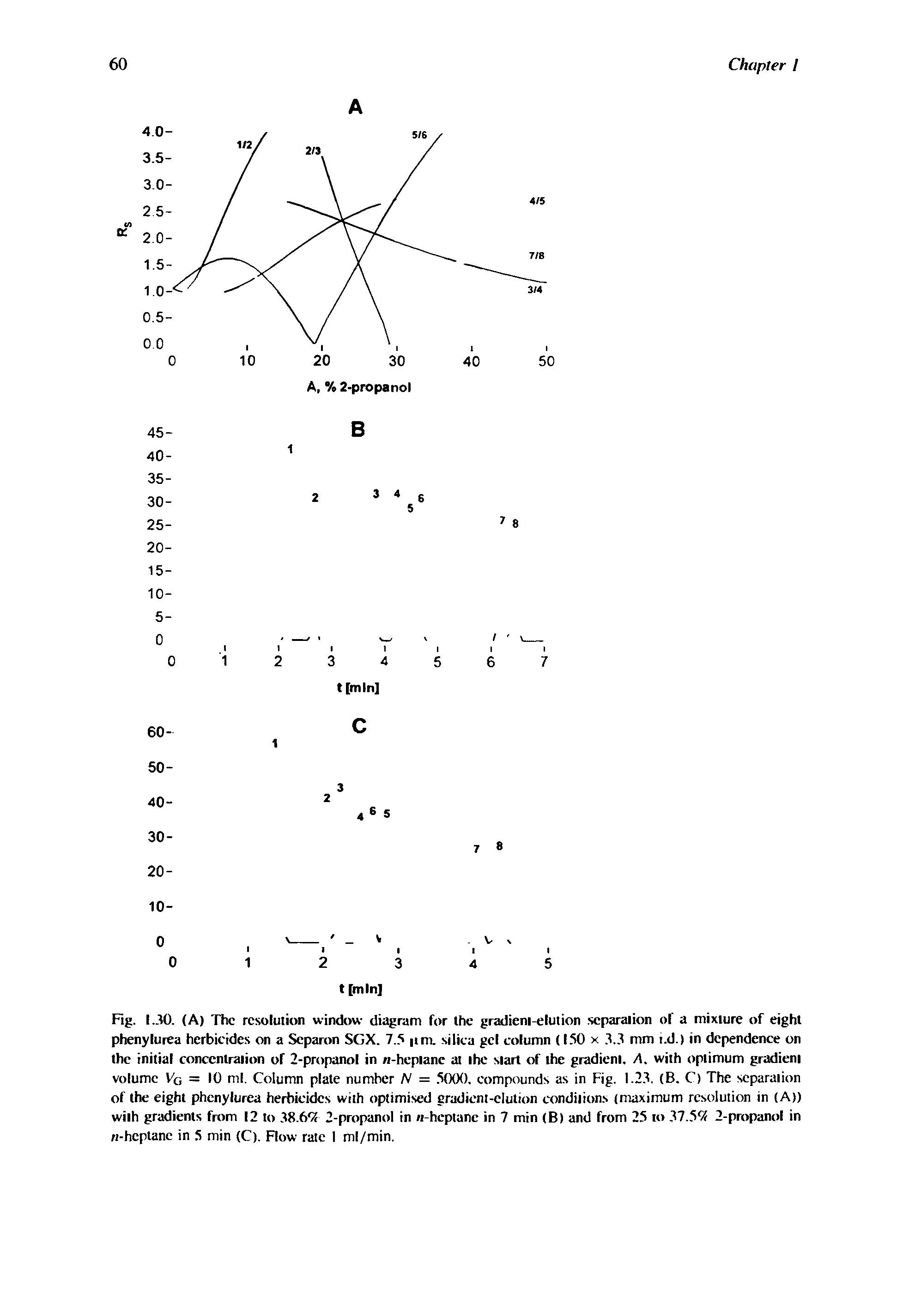 Fig. 1.30. (A) The resolution window diagram for the gradieni-elulion separalion of a mixture of eight phenyluiea herbicides on a Separon SGX. 1.5 tm. silica gel column (150 x 3.3 mm i.d.) in dependence on the initial concentration of 2-propanol in n-hcpiane at ihe slart of the gradicni. A. with optimum gradient volume Vc, - 10 ml. Column plate number N = 5000. compounds as in Fig. 1.23. (B. C) The separation of the eight phenylurea herbicides with optimised gradient-elution conditions (maximum resolution in (A)) with gradients from 12 to 38.6 2 2-propanol in n-hcptanc in 7 min (B) and from 25 to 37.5 2 2-propanol in fi-heptane in 5 min (C). Flow rale I ml/min.