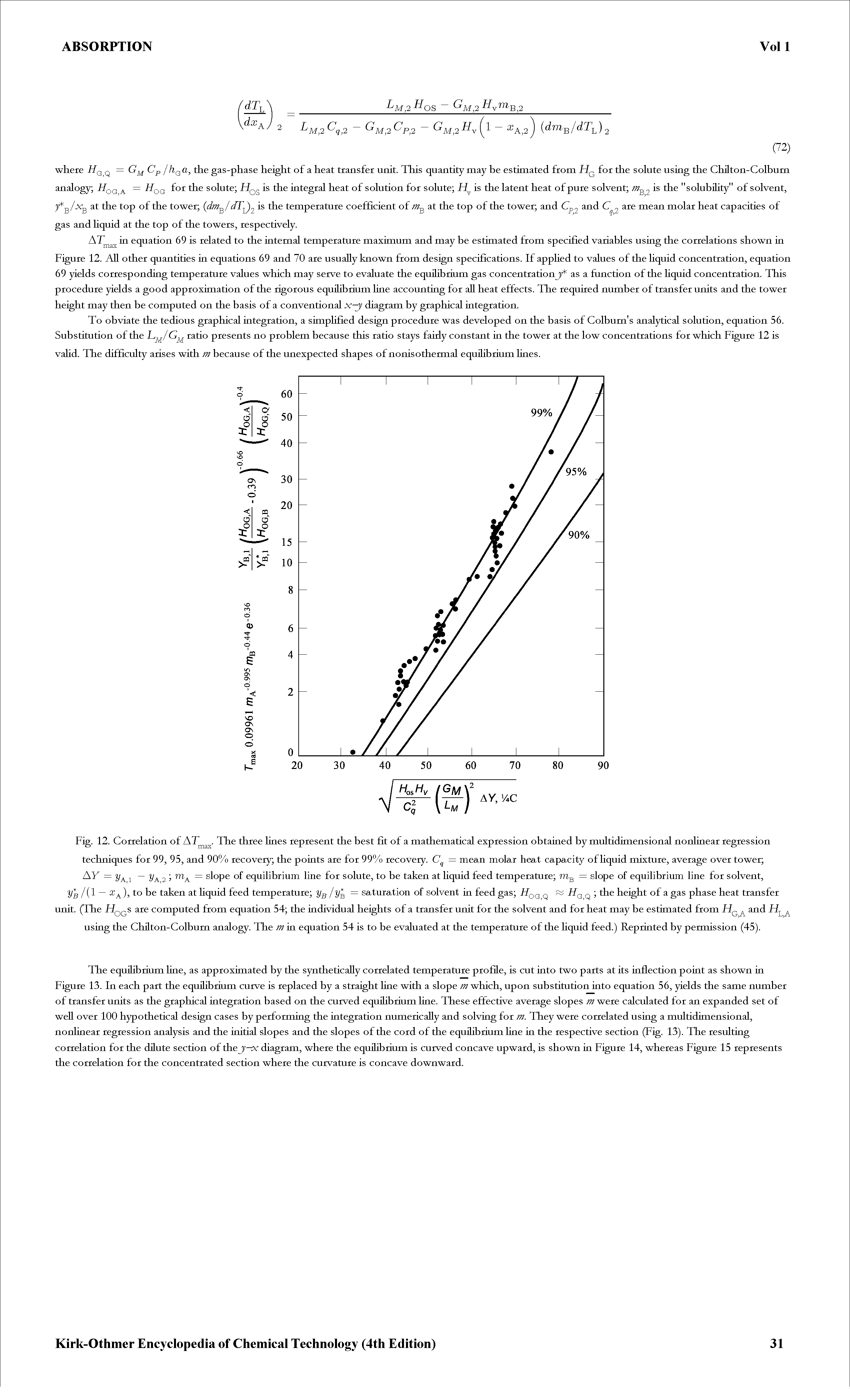 Fig. 12. Correlatioa of AT. The three lines represeat the best fit of a mathematical expressioa obtaiaed by multidimensional nonlinear regressioa techniques for 99, 95, and 90% recovery the poiats are for 99% recovery. = mean molar heat capacity of Hquid mixture, average over tower AY = VA2 slope of equiHbrium line for solute, to be taken at Hquid feed temperature mg = slope of equilibrium line for solvent.