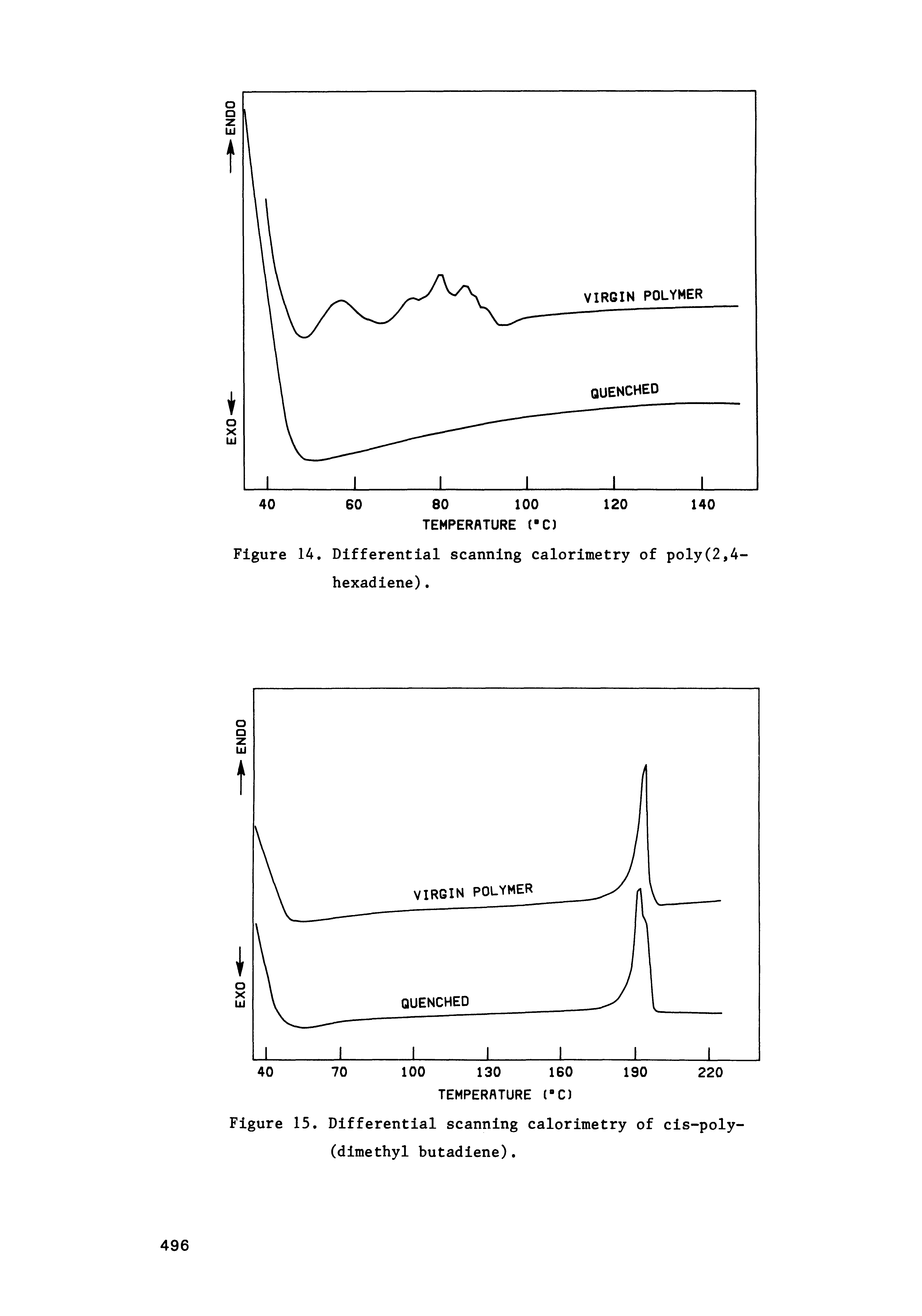 Figure 15, Differential scanning calorimetry of cis-poly-(dimethyl butadiene),...