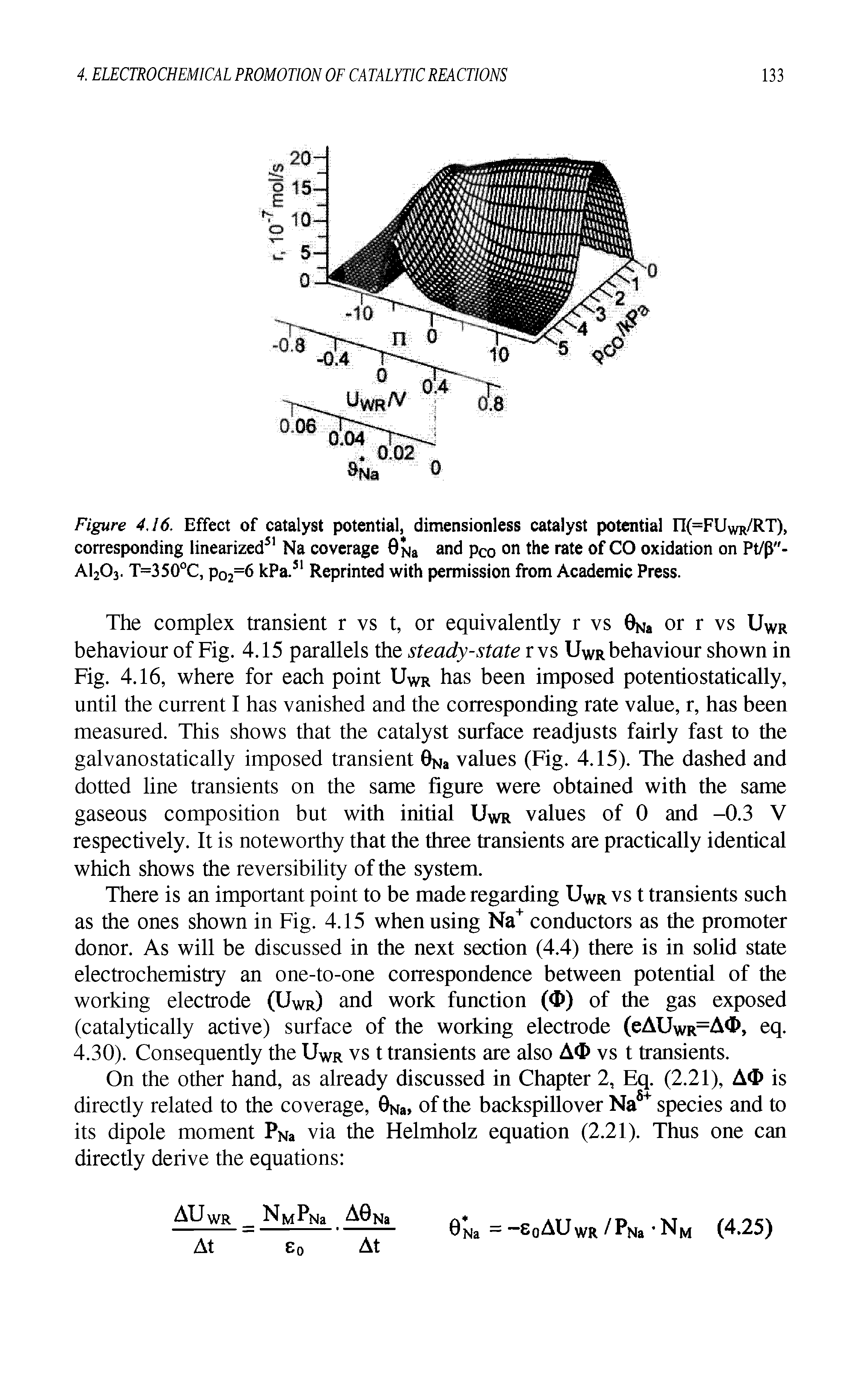 Figure 4.16, Effect of catalyst potential, dimensionless catalyst potential n(=FUWR/RT), corresponding linearized51 Na coverage 0ns and pCo on the rate of CO oxidation on Pt/(T-A1203. T=350°C, po2=6 kPa.51 Reprinted with permission from Academic Press.