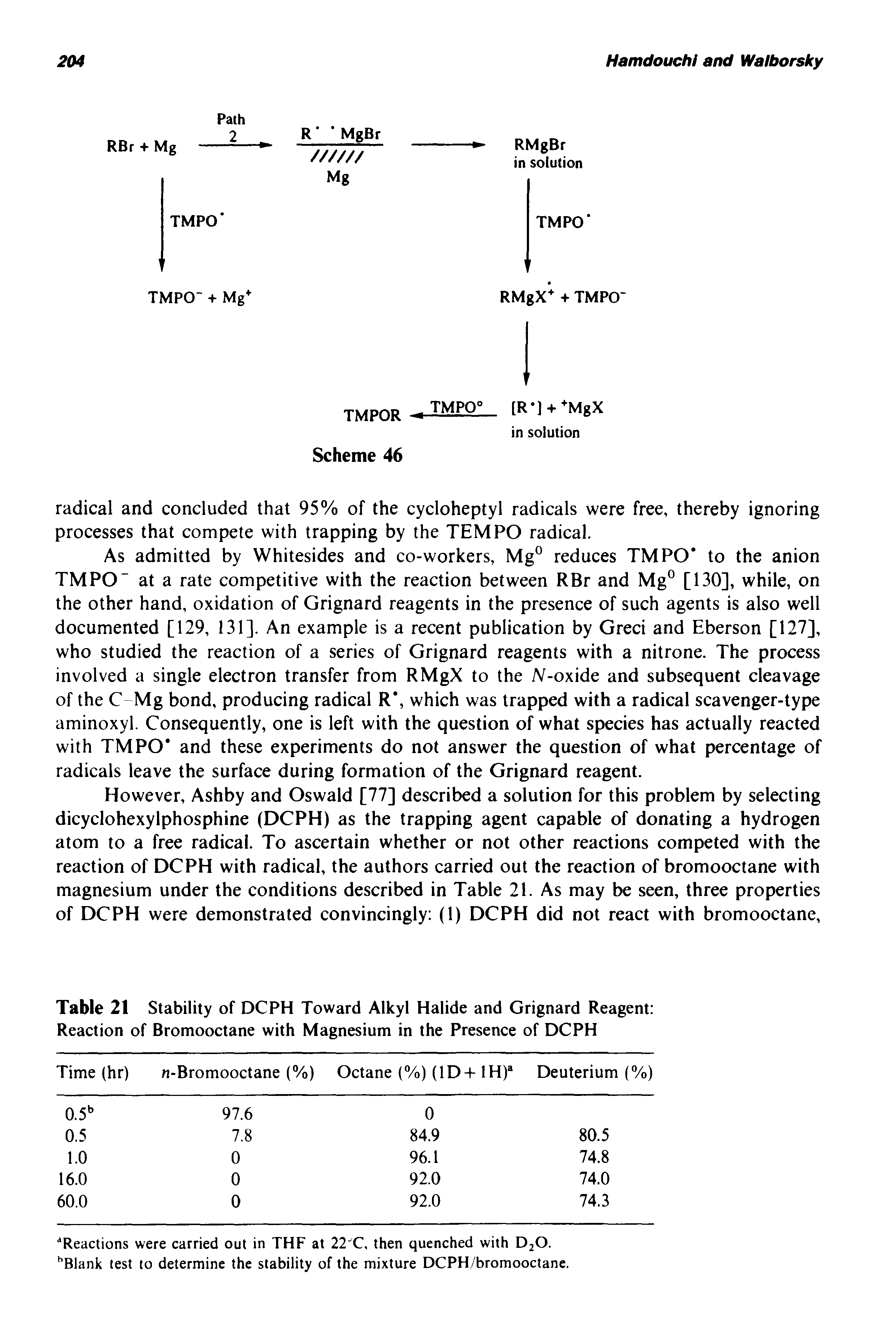 Table 21 Stability of DCPH Toward Alkyl Halide and Grignard Reagent Reaction of Bromooctane with Magnesium in the Presence of DCPH...