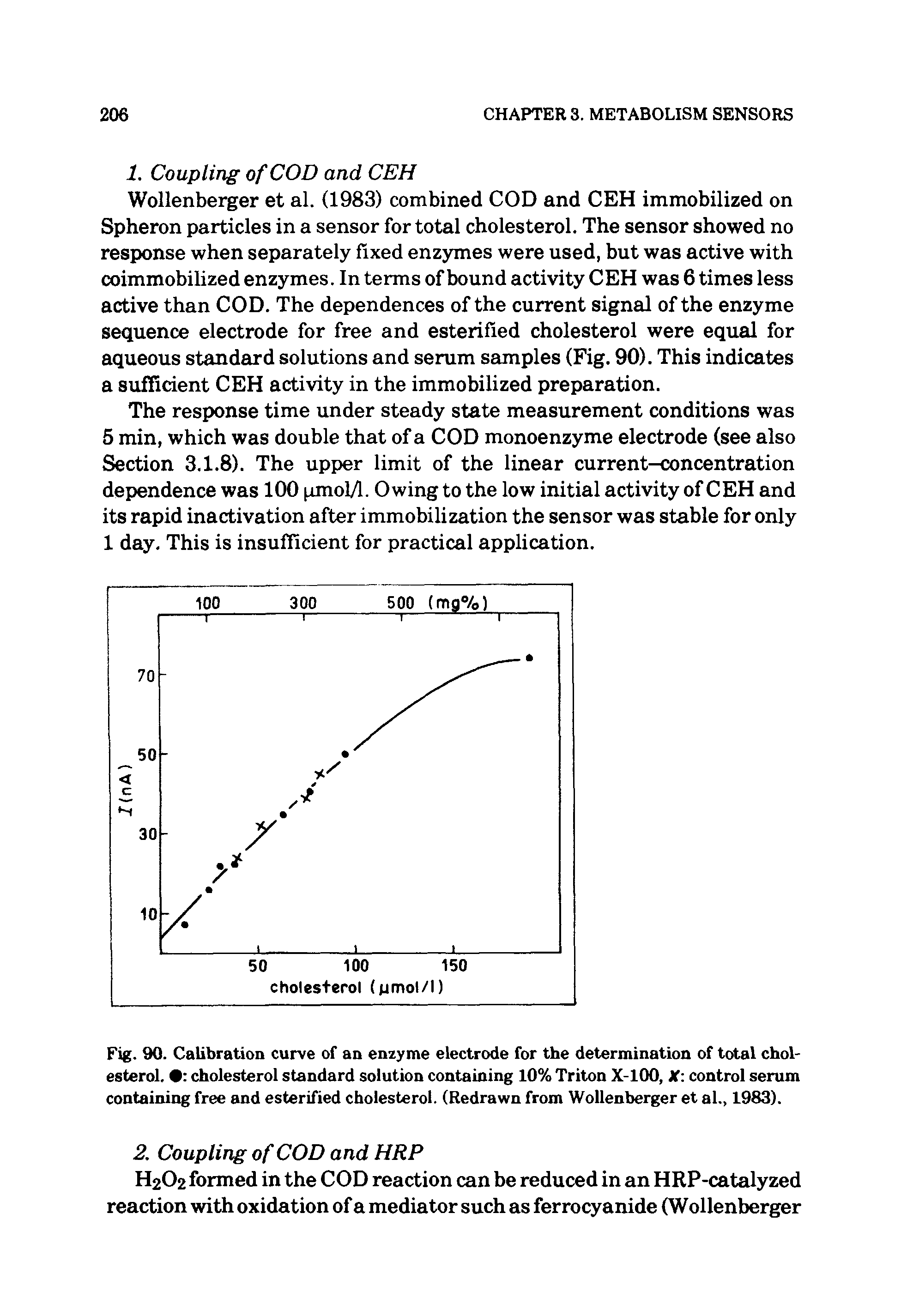 Fig. 90. Calibration curve of an enzyme electrode for the determination of total cholesterol. cholesterol standard solution containing 10% Triton X-100, X control serum containing free and esterified cholesterol. (Redrawn from Wollenberger et al., 1983).