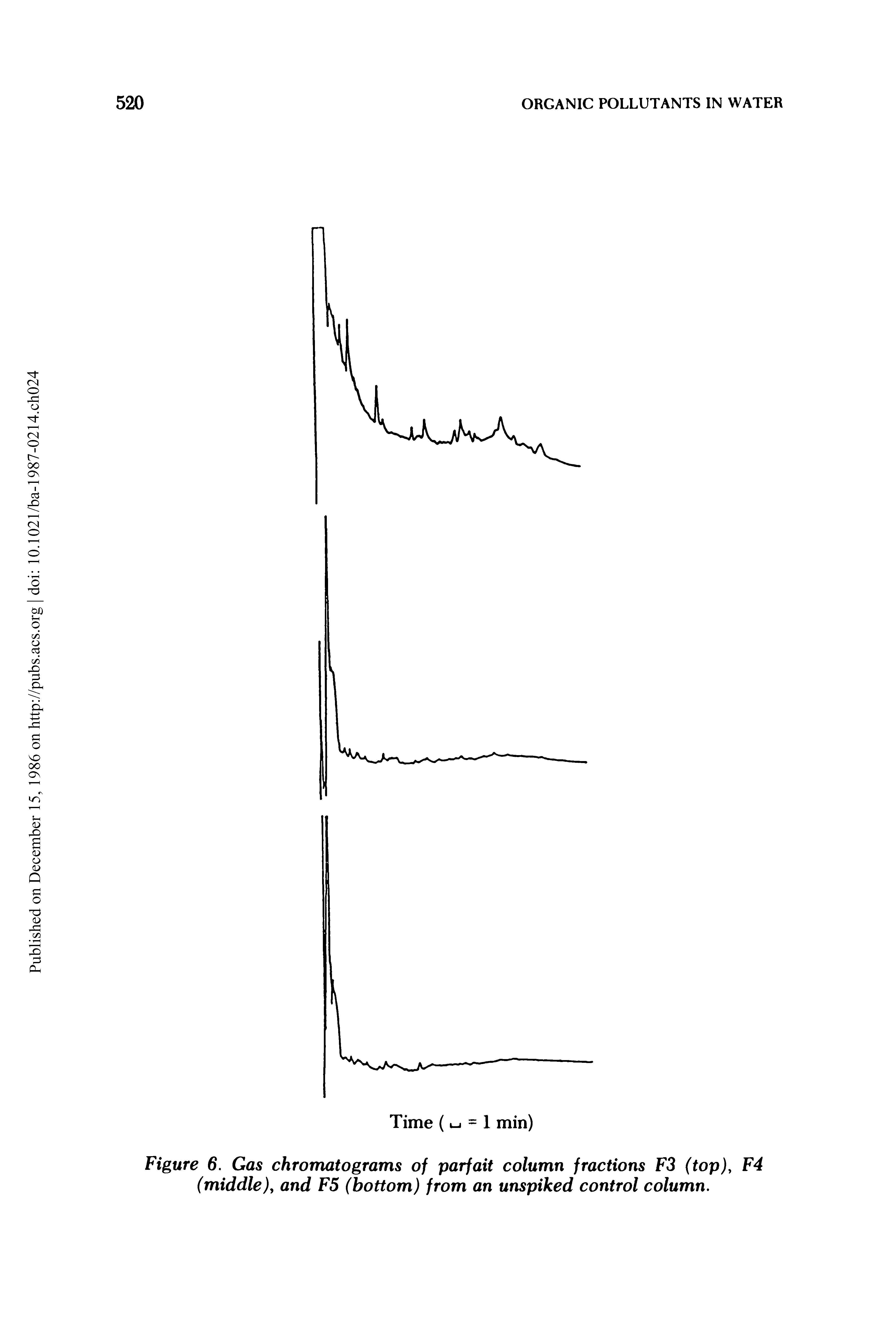 Figure 6. Gas chromatograms of parfait column fractions F3 (top), (middle)y and F5 (bottom) from an unspiked control column.