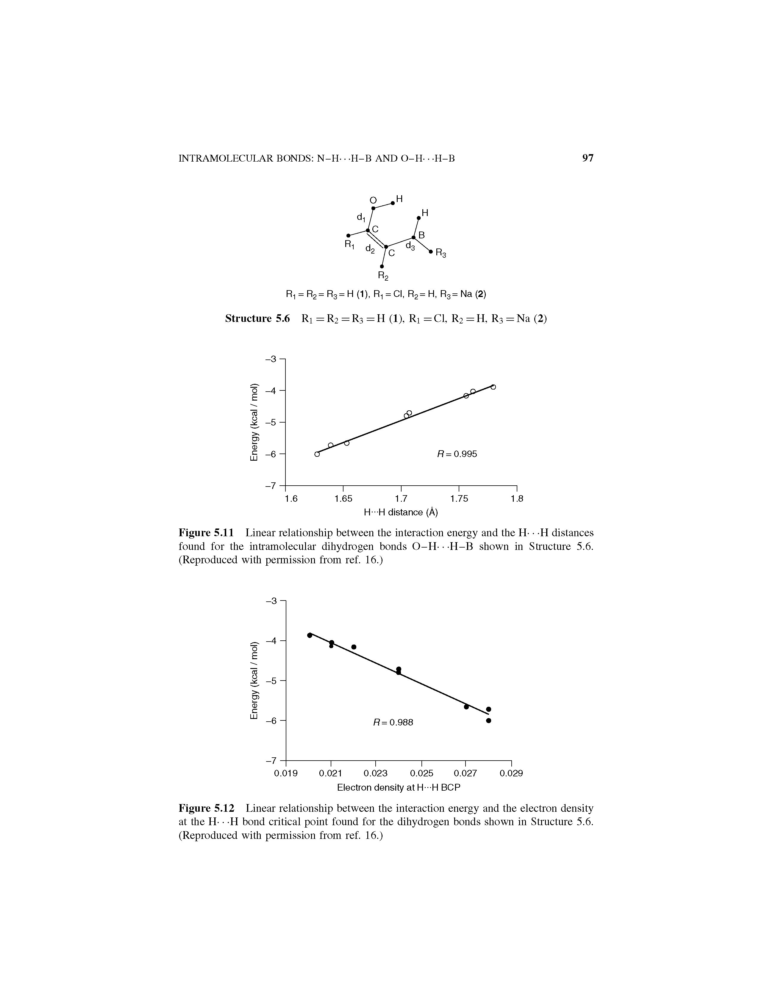 Figure 5.11 Linear relationship between the interaction energy and the H- -H distances found for the intramolecular dihydrogen bonds O-H- -H-B shown in Structure 5.6. (Reproduced with permission from ref. 16.)...