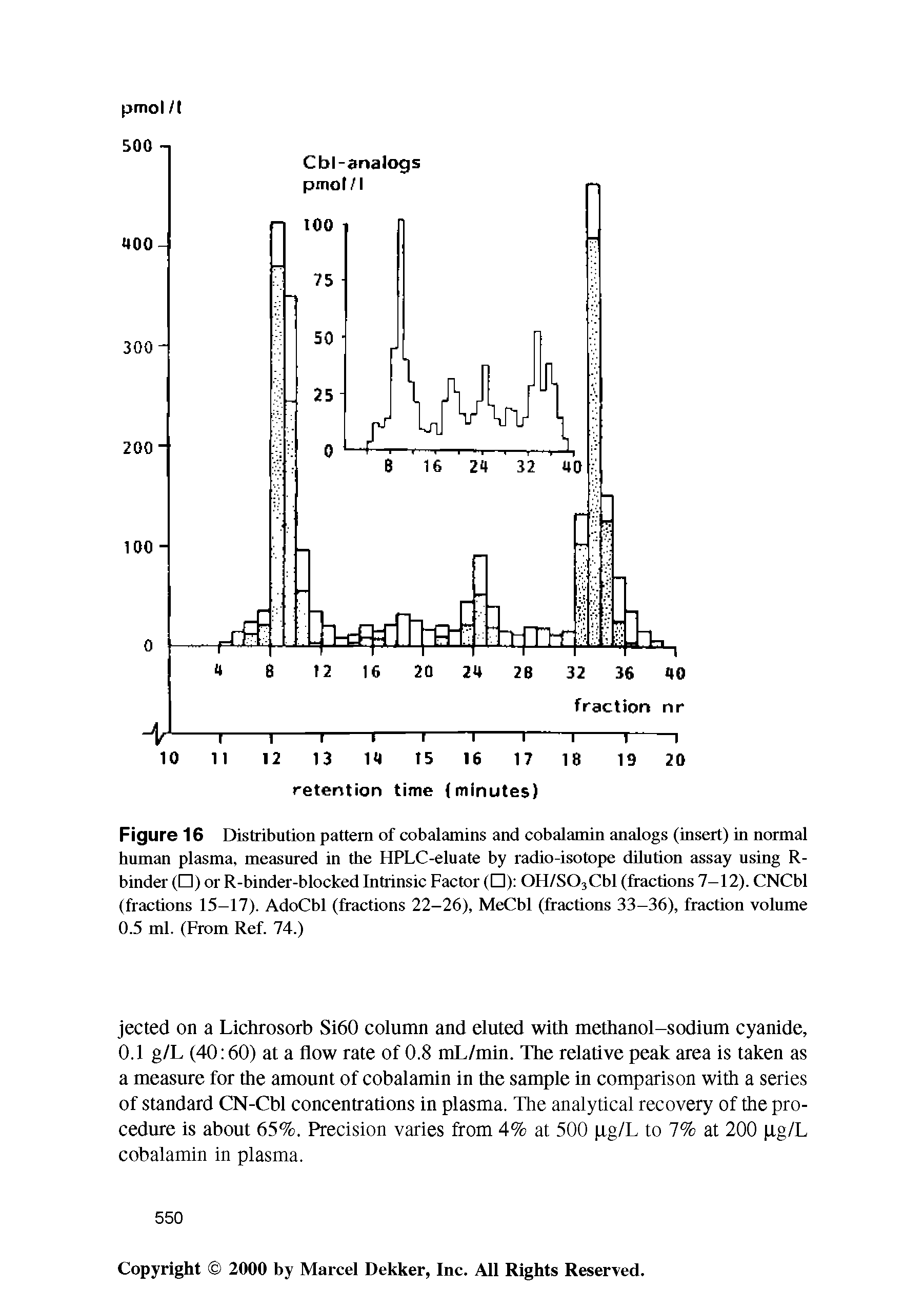 Figure 16 Distribution pattern of cobalamins and cobalamin analogs (insert) in normal human plasma, measured in the HPLC-eluate by radio-isotope dilution assay using R-binder ( ) or R-binder-blocked Intrinsic Factor ( ) OH/SOjCbl (fractions 7-12). CNCbl (fractions 15-17). AdoCbl (fractions 22-26), MeCbl (fractions 33-36), fraction volume 0.5 ml. (From Ref. 74.)...