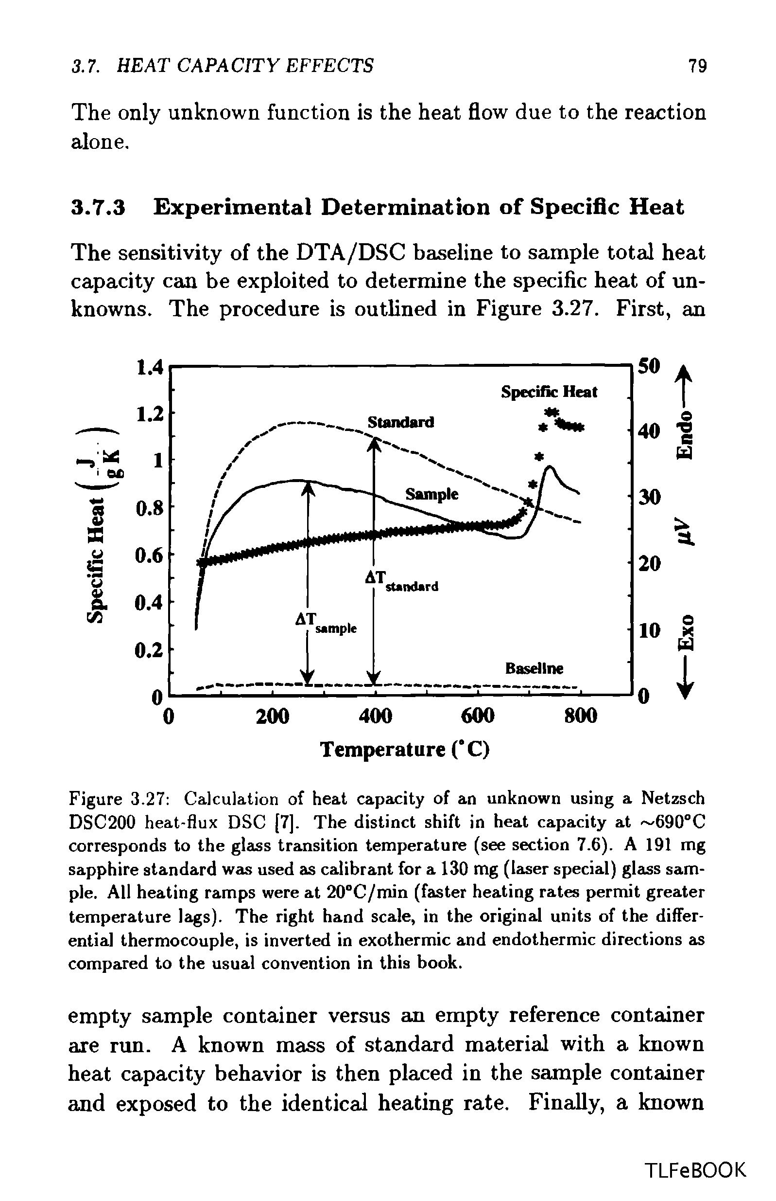 Figure 3.27 Calculation of heat capacity of an unknown using a Netzsch DSC200 heat-flux DSC [7]. The distinct shift in heat capacity at 690°C corresponds to the glass transition temperature (see section 7.6). A 191 mg sapphire standard was used as calibrant for a 130 mg (laser special) glass sample. All heating ramps were at 20°C/min (faster heating rates permit greater temperature lags). The right hand scale, in the original units of the differential thermocouple, is inverted in exothermic and endothermic directions as compared to the usual convention in this book.