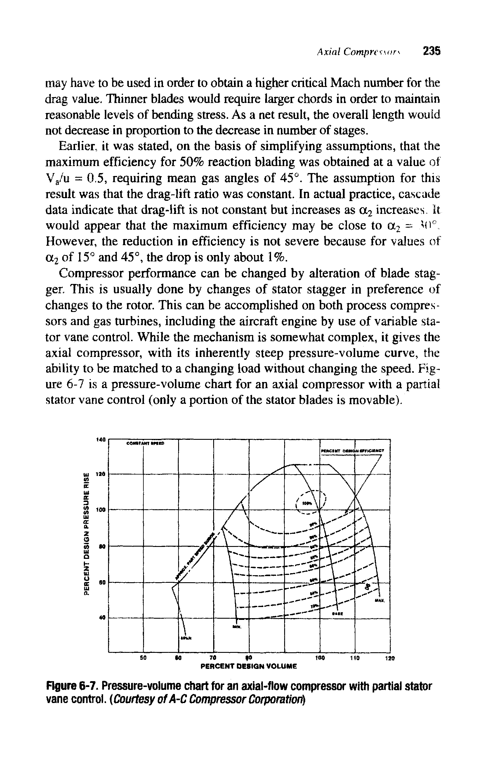 Figure 6-7. Pressure-volume chart for an axial-flow compressor with partial stator vane control. (Courtesy ofA-C Compressor Corporatiori ...