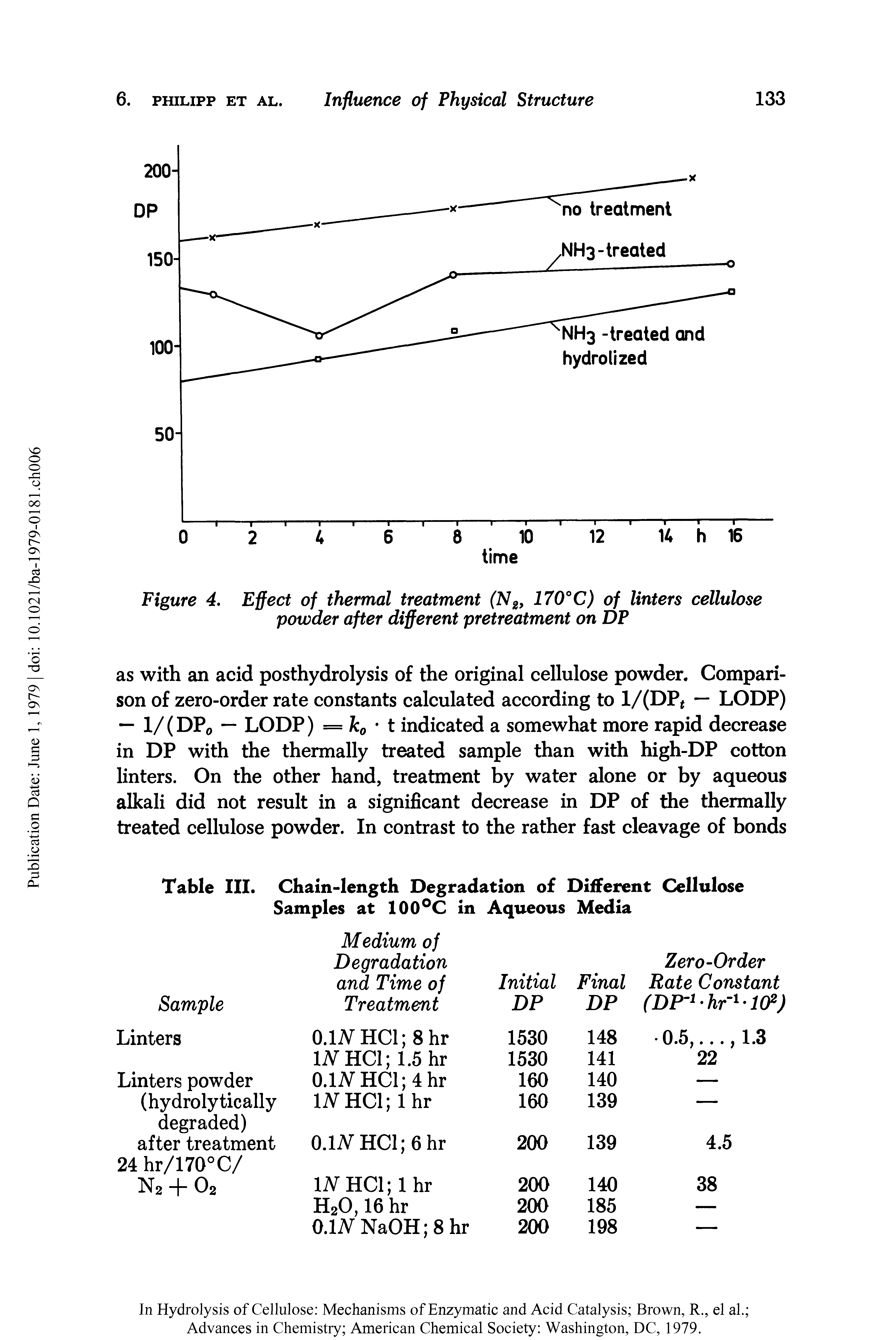 Table III. Chain-length Degradation of Different Cellulose Samples at 100°C in Aqueous Media...