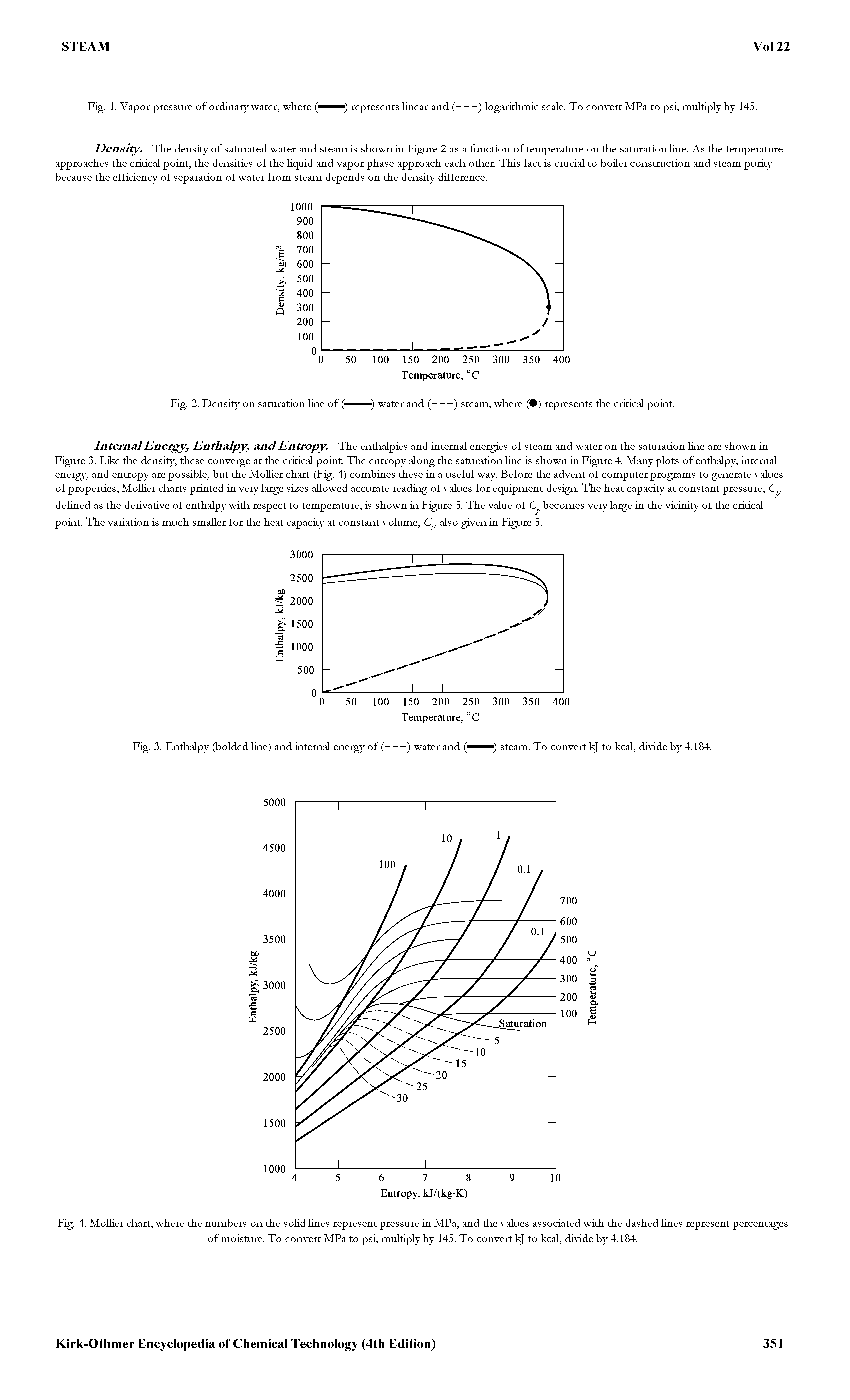 Fig. 1. Vapor pressure of ordinary water, where represents linear and (--) logarithmic scale. To convert MPa to psi, multiply by 145.