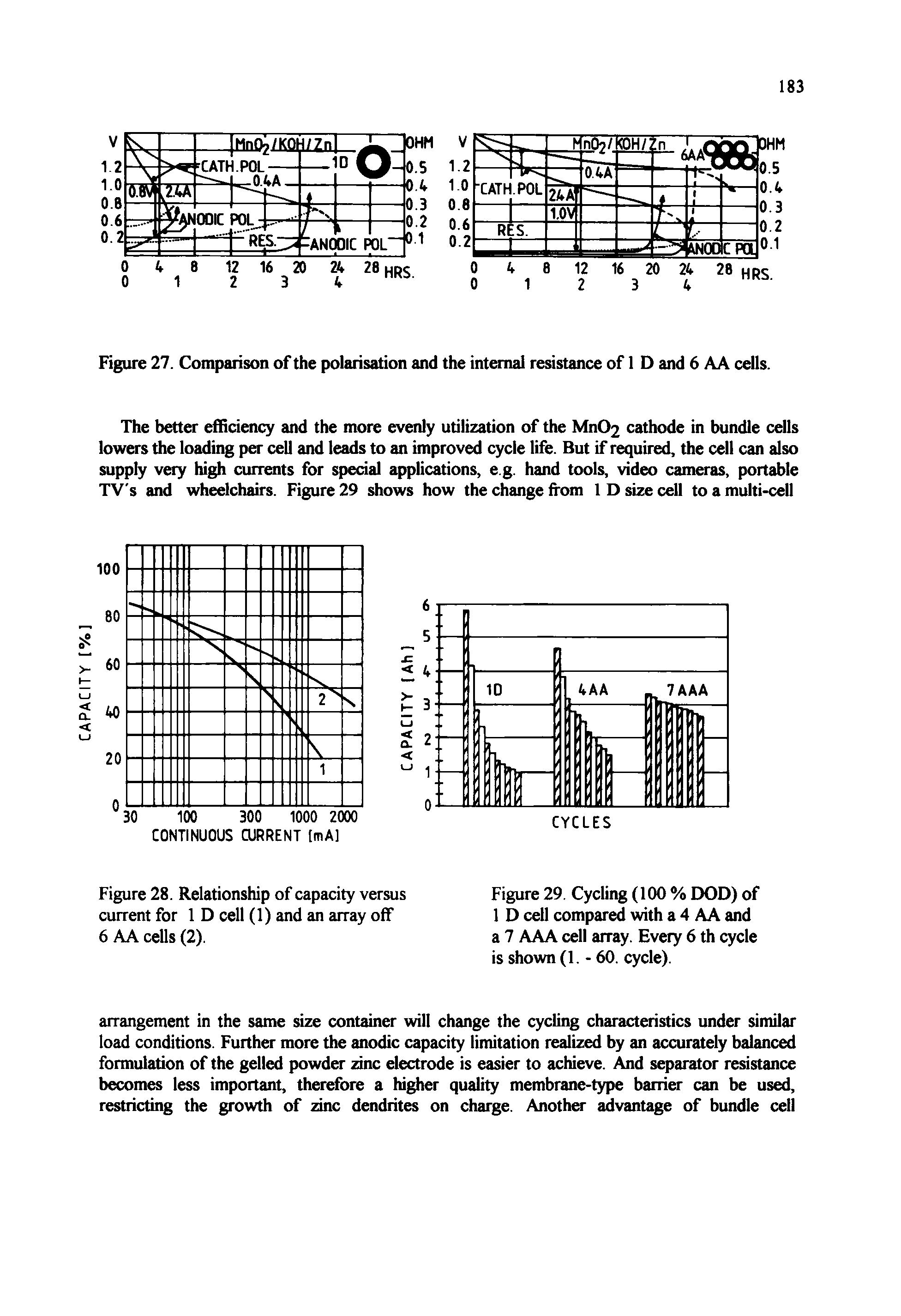 Figure 28. Relationship of capacity versus current for 1 D cell (1) and an array off 6 AA cells (2).