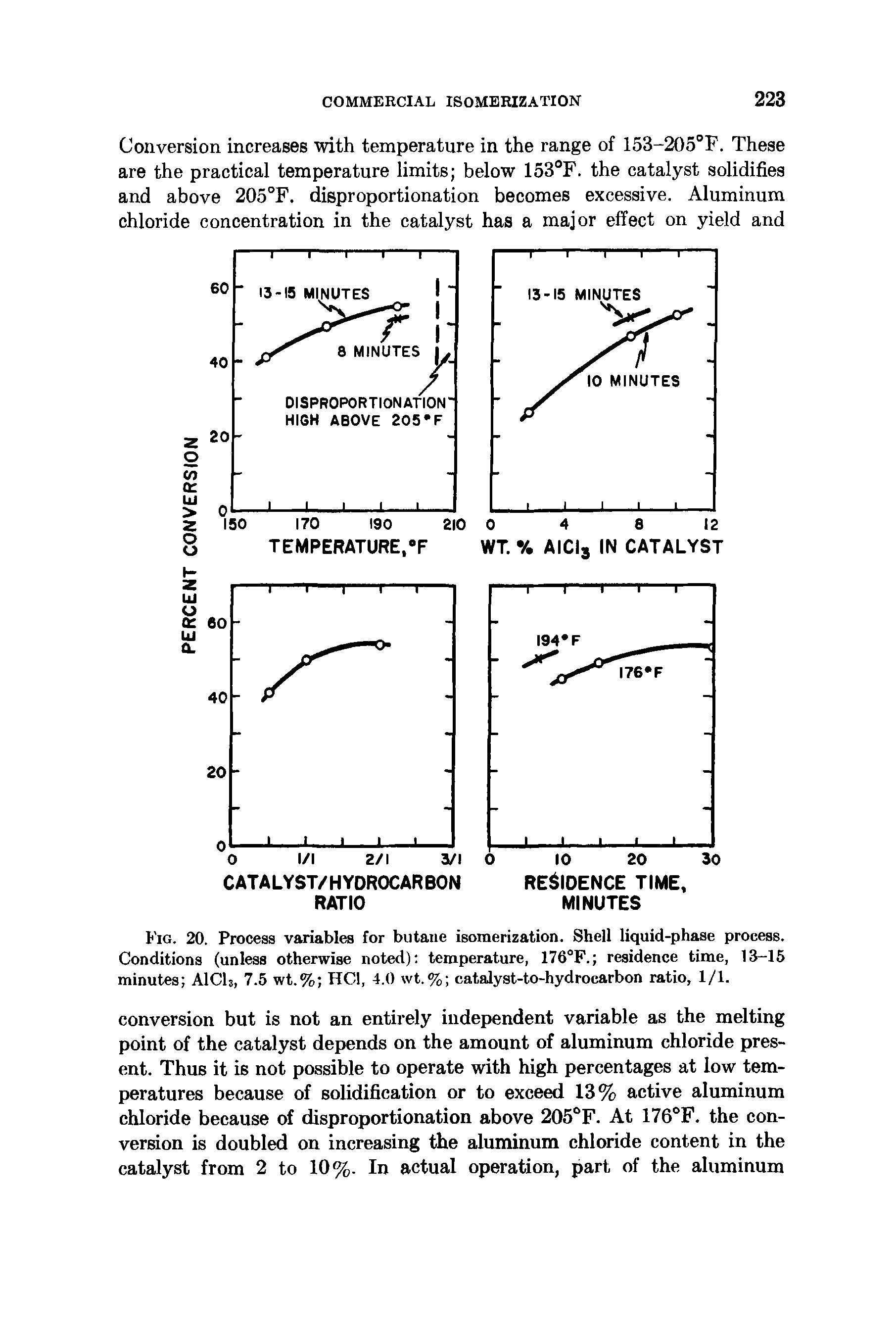 Fig. 20. Process variables for butane isomerization. Shell liquid-phase process. Conditions (unless otherwise noted) temperature, 176°F. residence time, 13-15 minutes AlCU, 7.5 wt.% HCl, 4.0 wt.% catalyst-to-hydrocarbon ratio, 1/1.