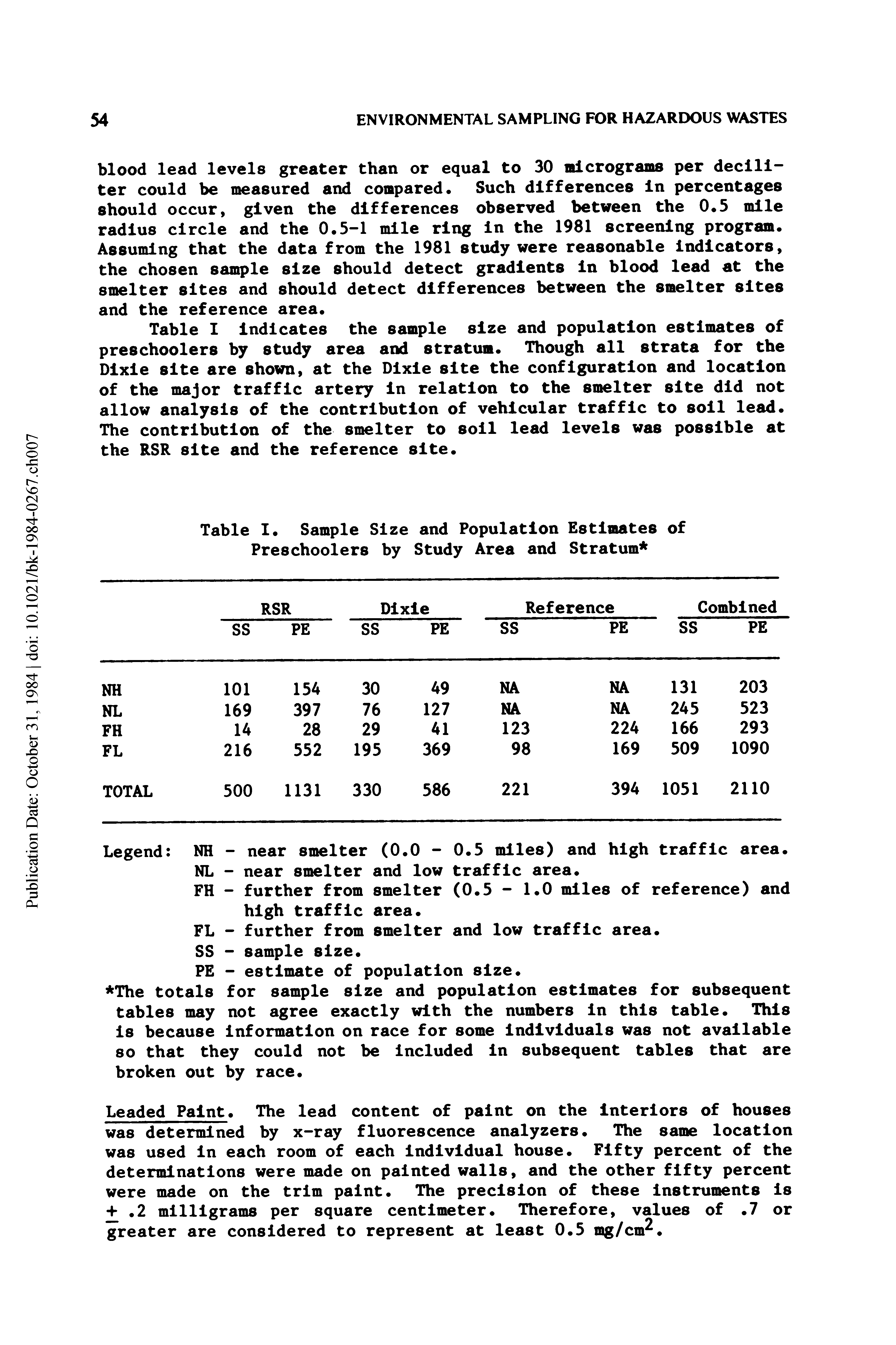 Table I indicates the sample size and population estimates of preschoolers by study area and stratum. Though all strata for the Dixie site are shown, at the Dixie site the configuration and location of the major traffic artery in relation to the smelter site did not allow analysis of the contribution of vehicular traffic to soil lead. The contribution of the smelter to soil lead levels was possible at the RSR site and the reference site.