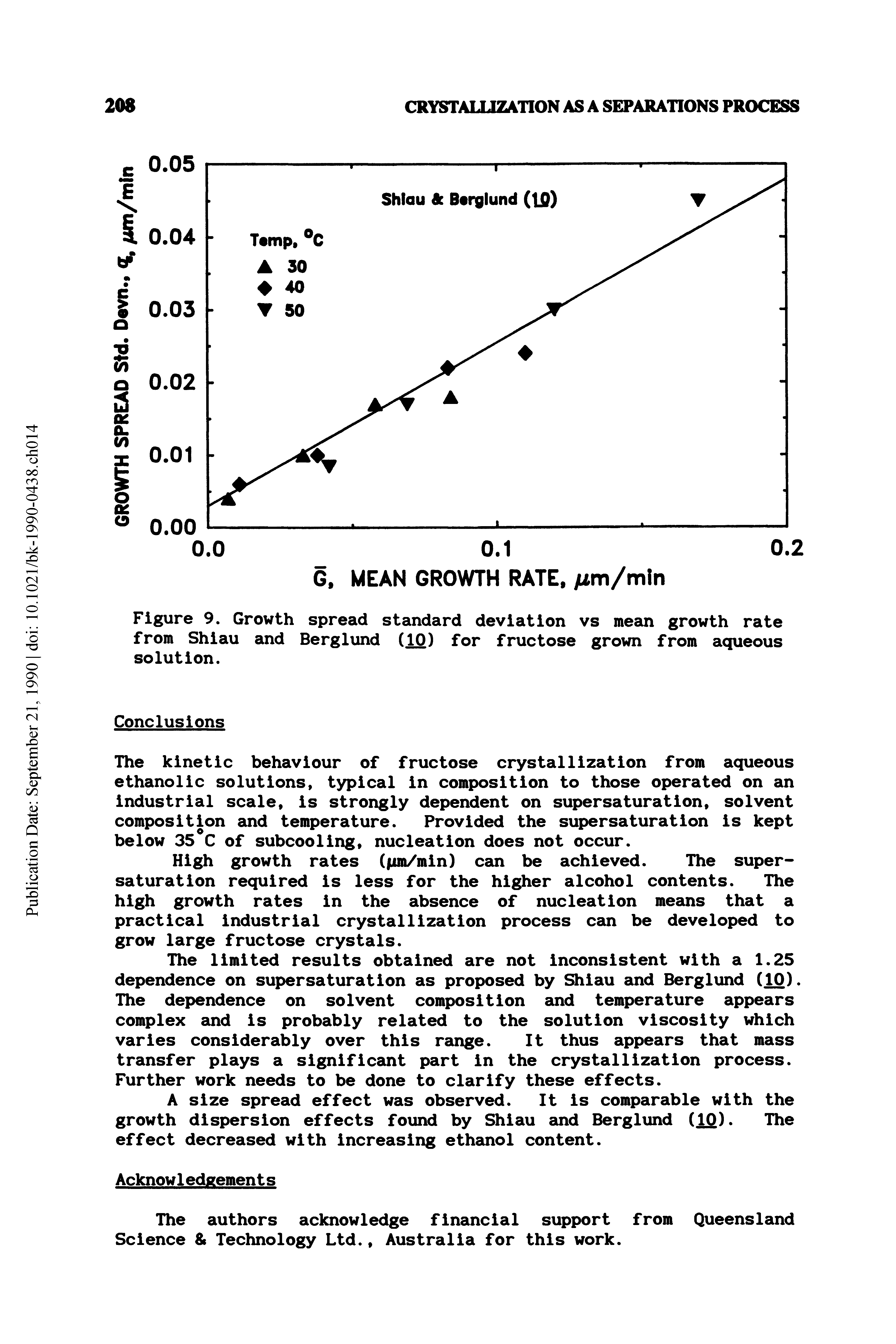 Figure 9. Growth spread standard deviation vs mean growth rate from Shlau and Berglund (10) for fructose grown from aqueous solution.