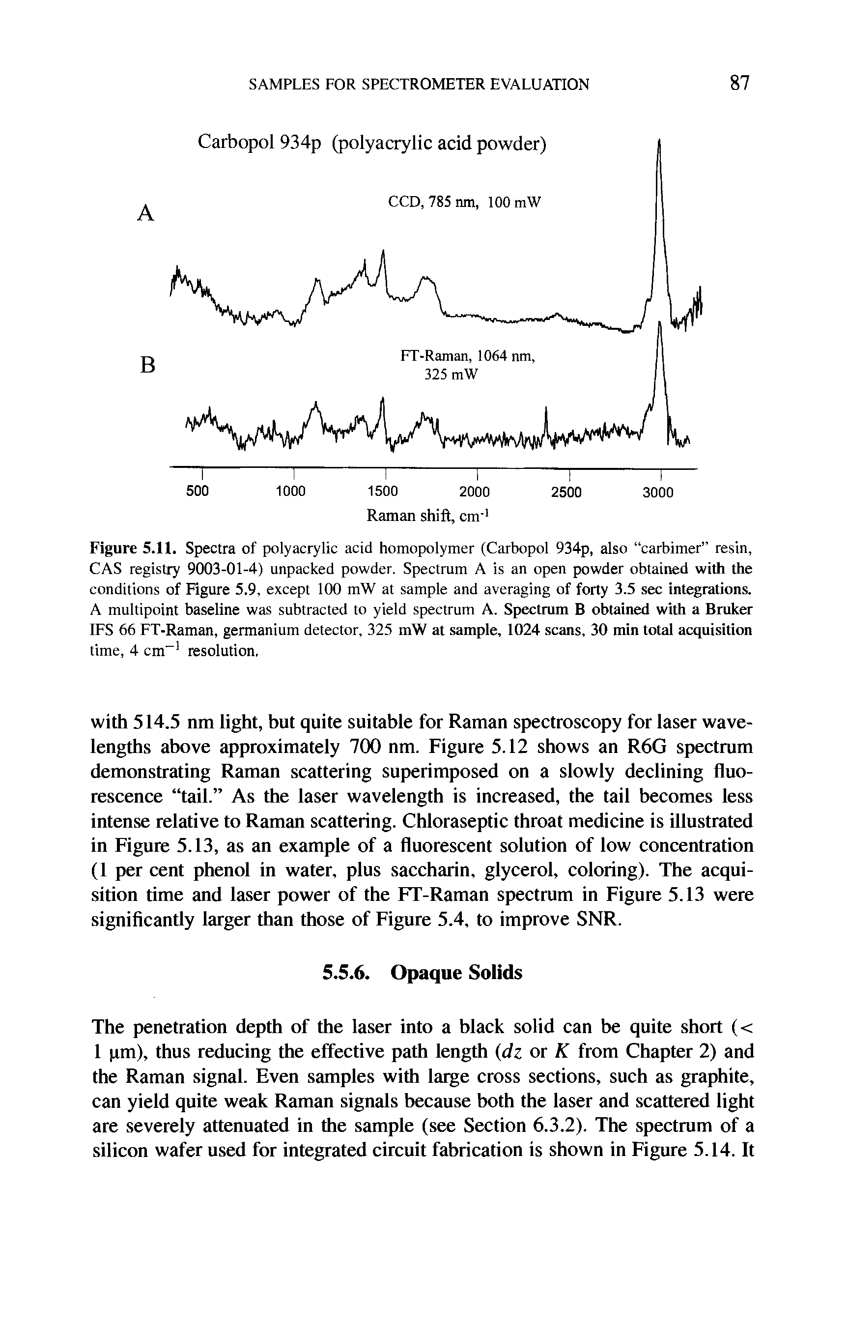 Figure 5.11. Spectra of polyacrylic acid homopolymer (Carbopol 934p, also carbimer resin, CAS registry 9003-01-4) unpacked powder. Spectrum A is an open powder obtained with the conditions of Figure 5.9, except 100 mW at sample and averaging of forty 3.5 sec integrations. A multipoint baseline was subtracted to yield spectrum A. Spectrum B obtained with a Bruker IFS 66 FT-Raman, germanium detector, 325 mW at sample, 1024 scans, 30 min total acquisition time, 4 cm" resolution.